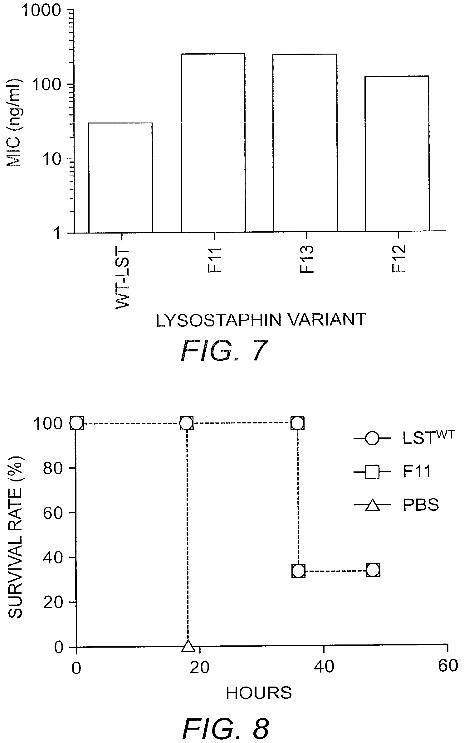 Patent US12104186 Figure 11 – Deimmunized lysostaphin and methods of use