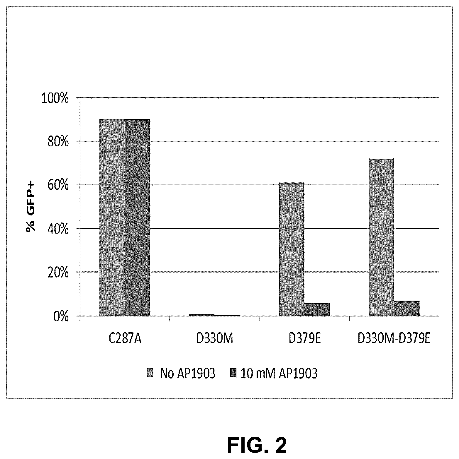 Patent US12104188 Figure 2 – Modified caspase-9 polypeptides and methods of use thereof