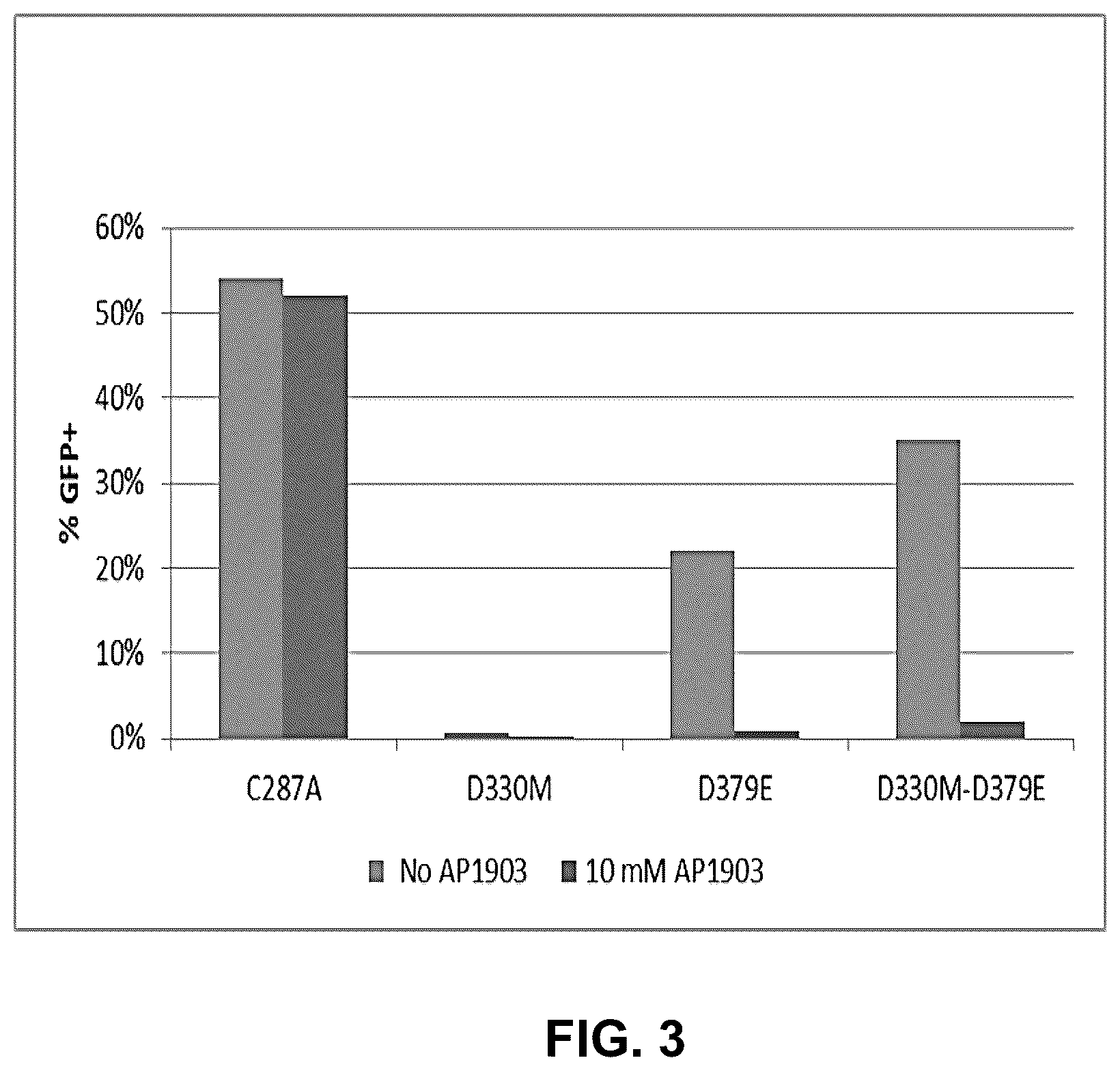 Patent US12104188 Figure 3 – Modified caspase-9 polypeptides and methods of use thereof