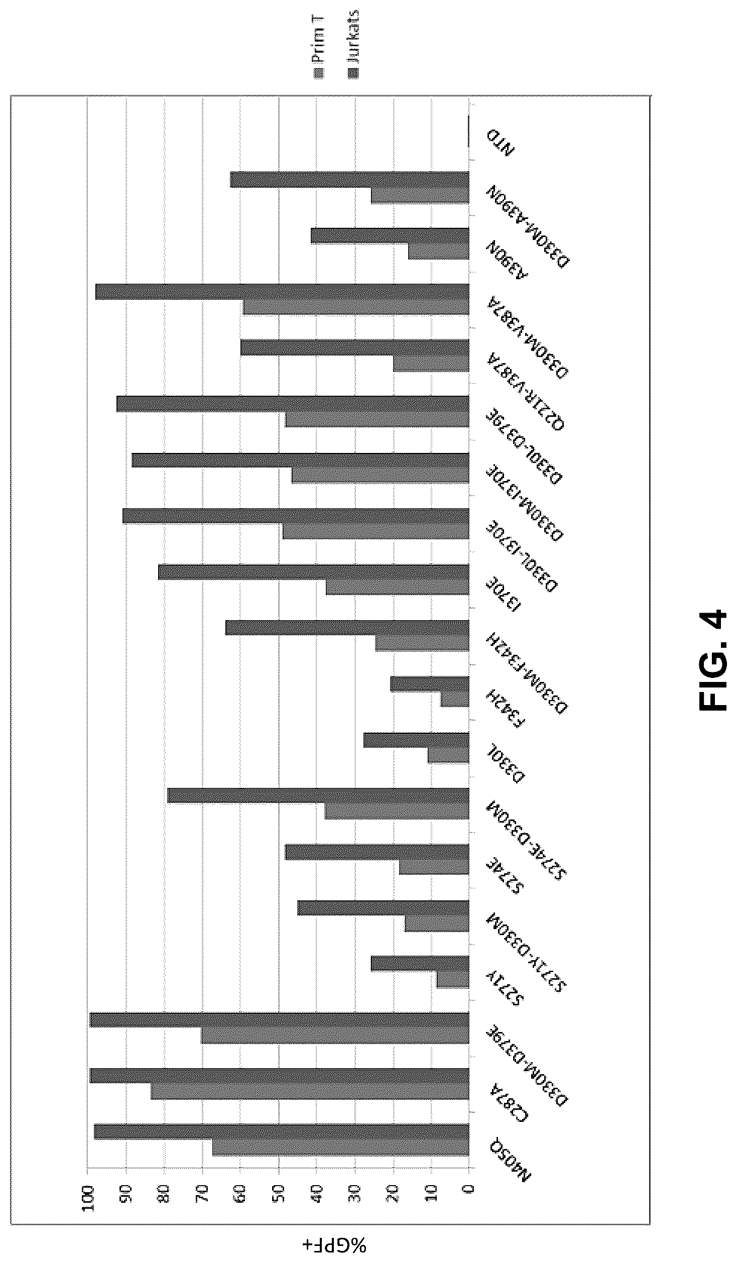 Patent US12104188 Figure 4 – Modified caspase-9 polypeptides and methods of use thereof