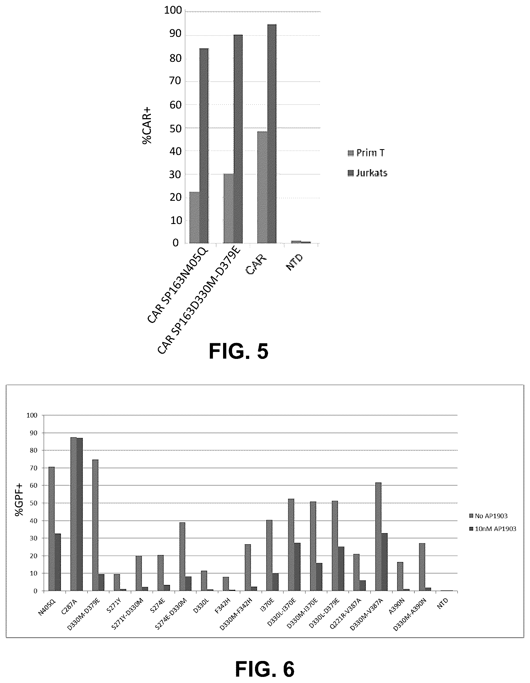 Patent US12104188 Figure 5 – Modified caspase-9 polypeptides and methods of use thereof