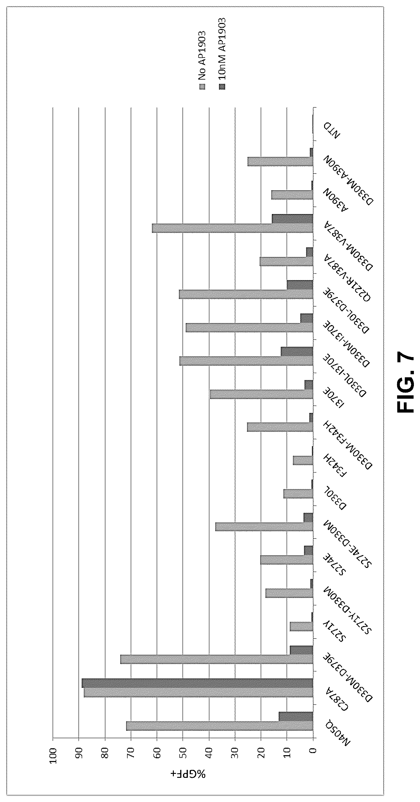 Patent US12104188 Figure 6 – Modified caspase-9 polypeptides and methods of use thereof
