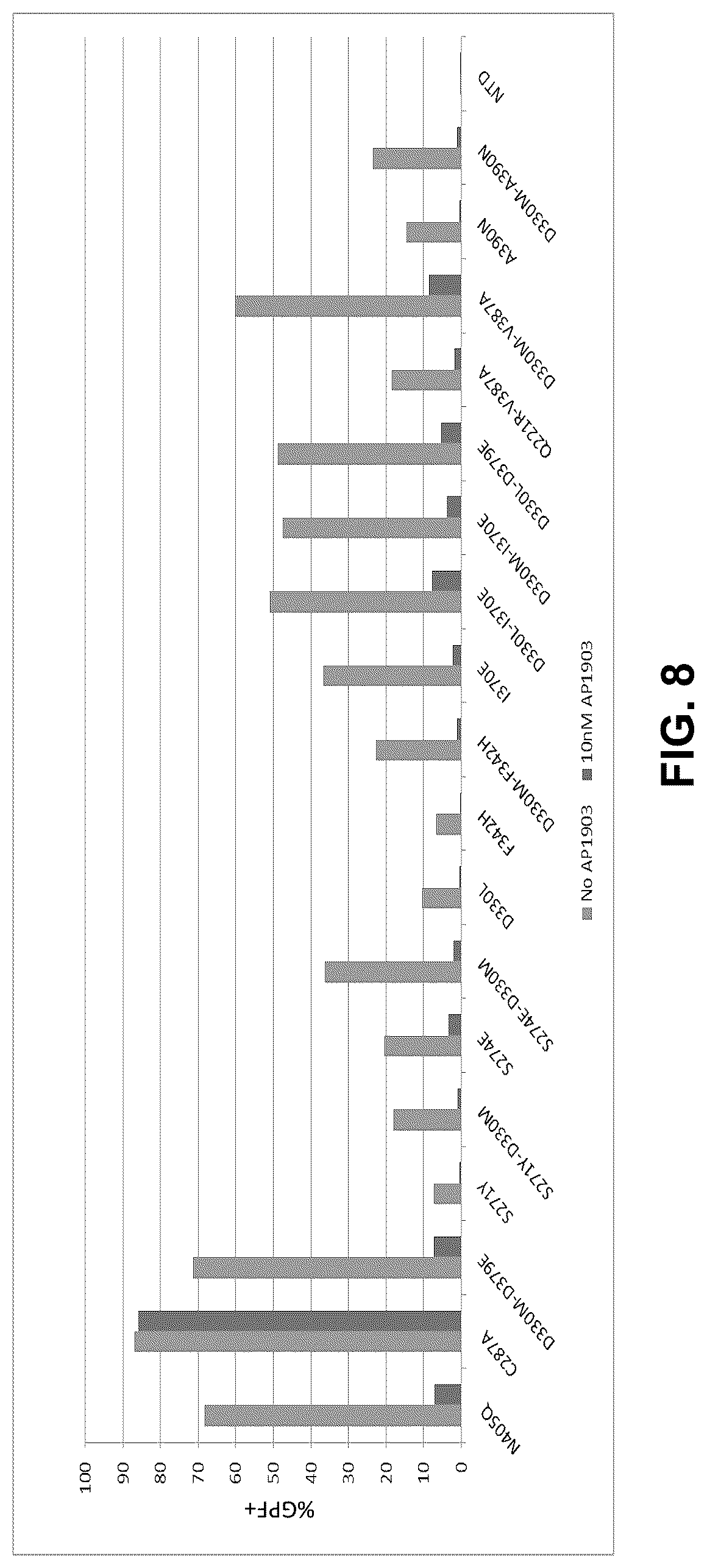 Patent US12104188 Figure 7 – Modified caspase-9 polypeptides and methods of use thereof