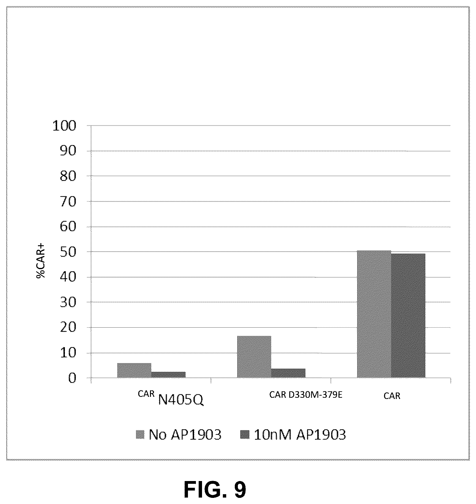 Patent US12104188 Figure 8 – Modified caspase-9 polypeptides and methods of use thereof