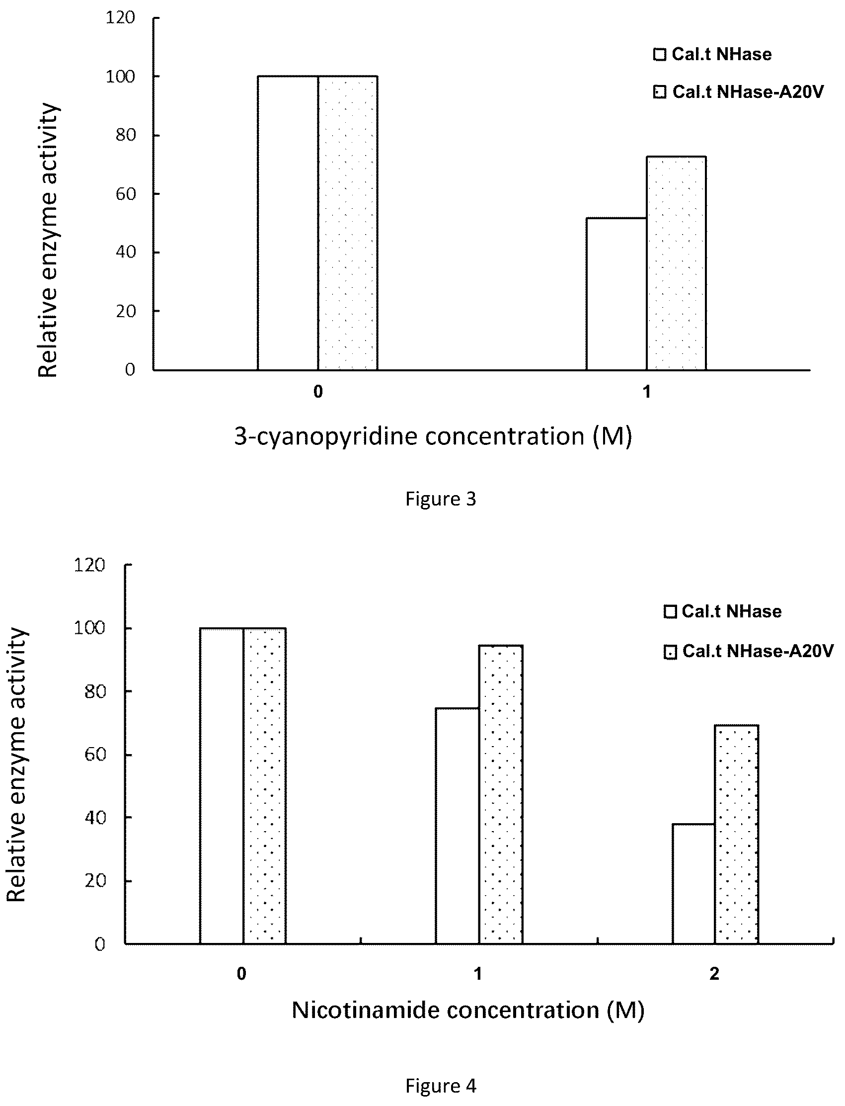 Patent US12104189 Figure 2 – Mutant of nitrile hydratase derived from Caldalkalibacillus thermarum