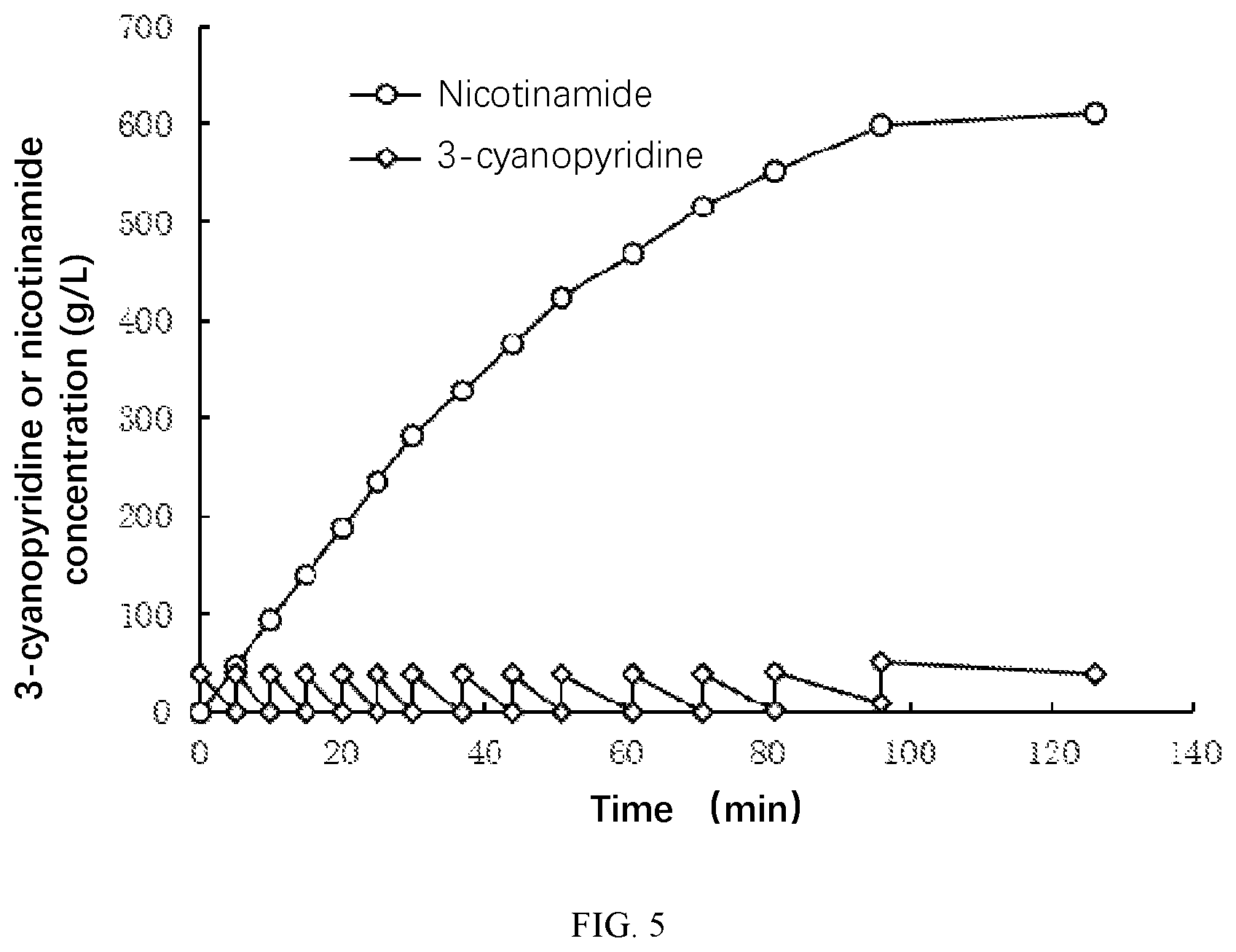 Patent US12104189 Figure 3 – Mutant of nitrile hydratase derived from Caldalkalibacillus thermarum