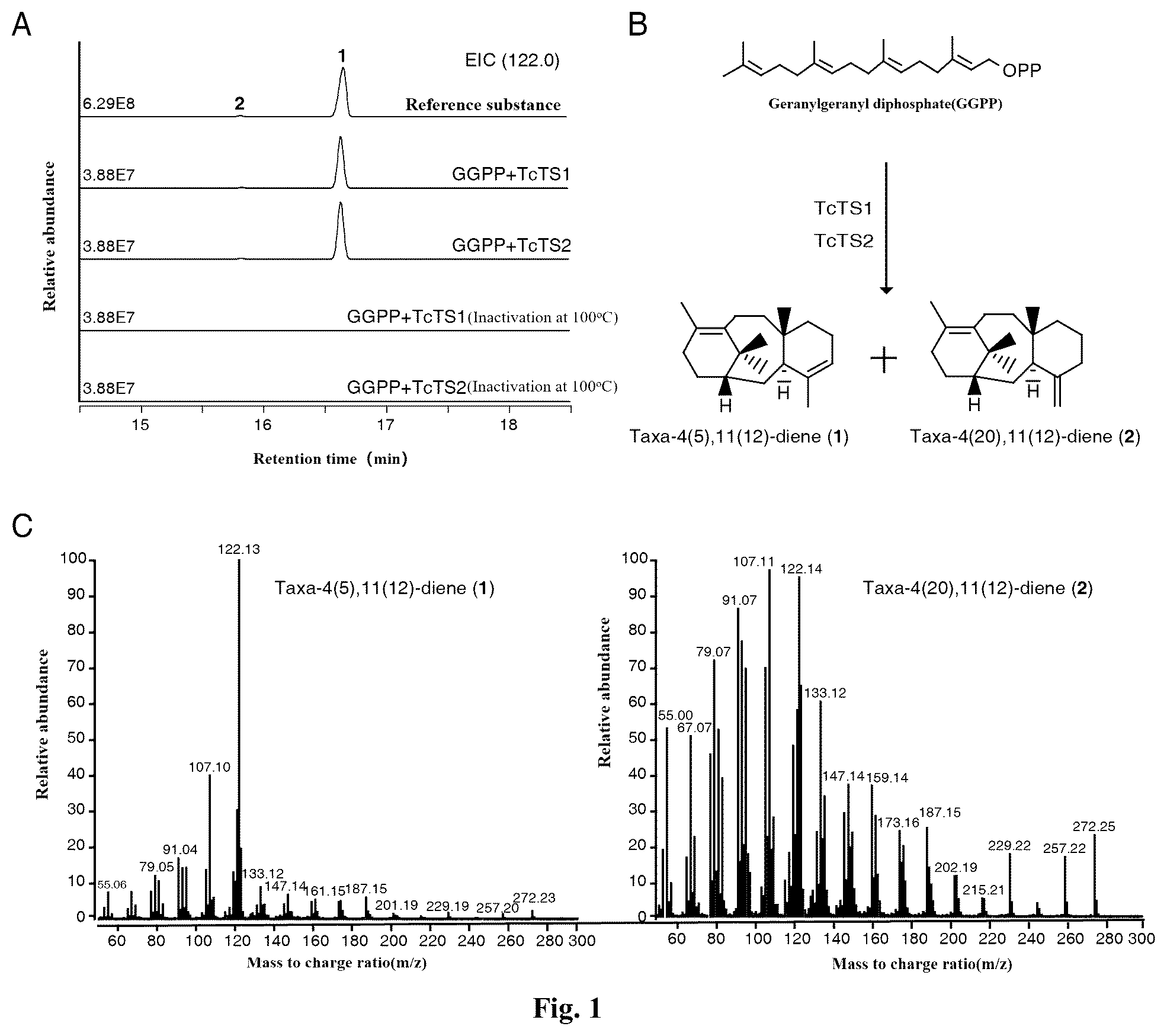 Patent US12104190 Figure 1 – Taxadiene synthase TcTS2, encoding nucleotide sequence and use thereof