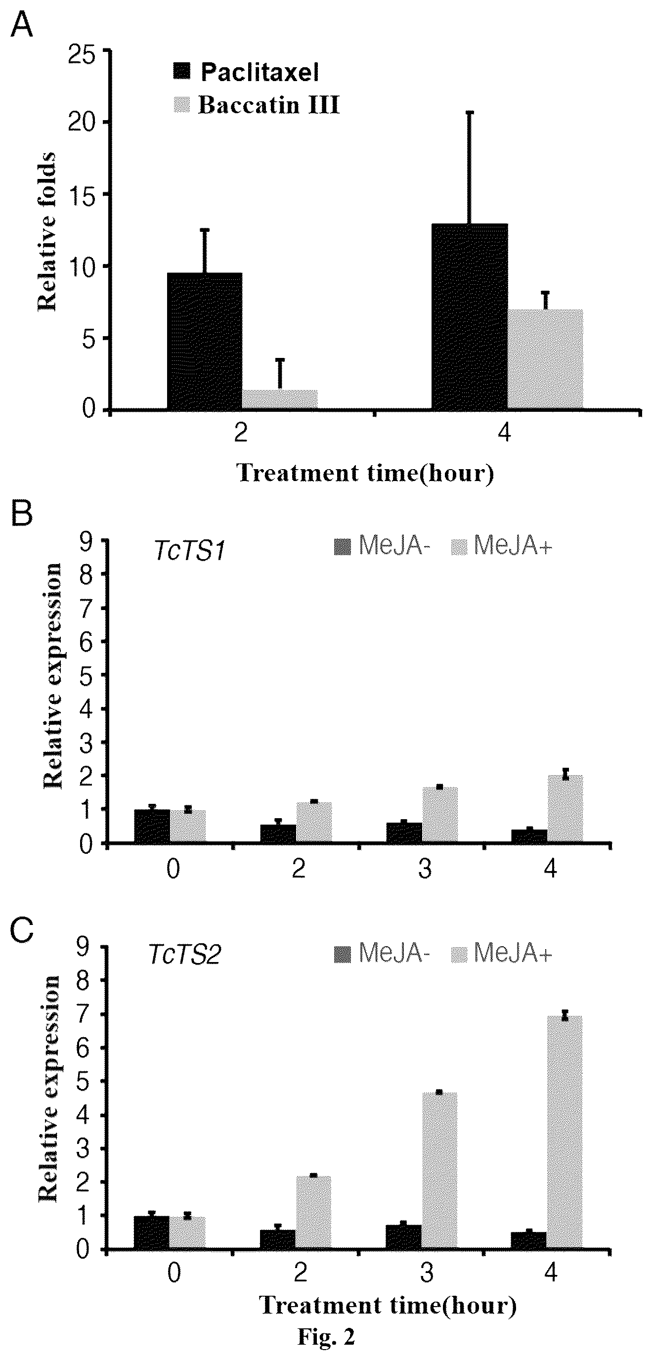 Patent US12104190 Figure 2 – Taxadiene synthase TcTS2, encoding nucleotide sequence and use thereof