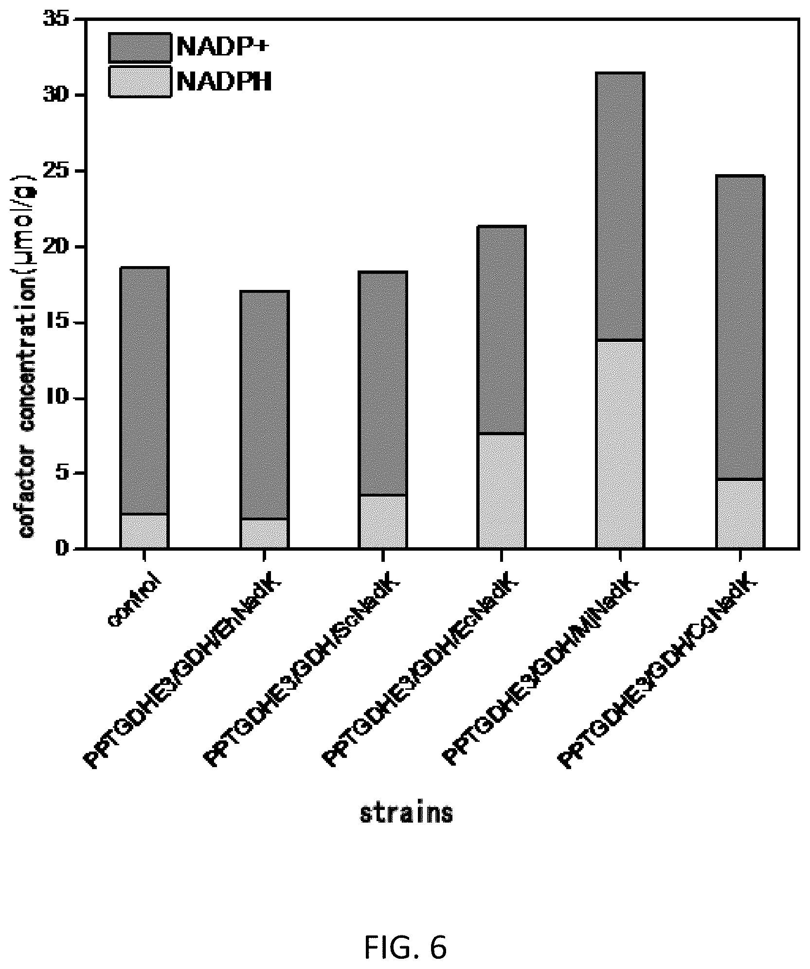 Patent US12104191 Figure 6 – Cofactor self-sufficient Escherichia coli and construction method and application thereof