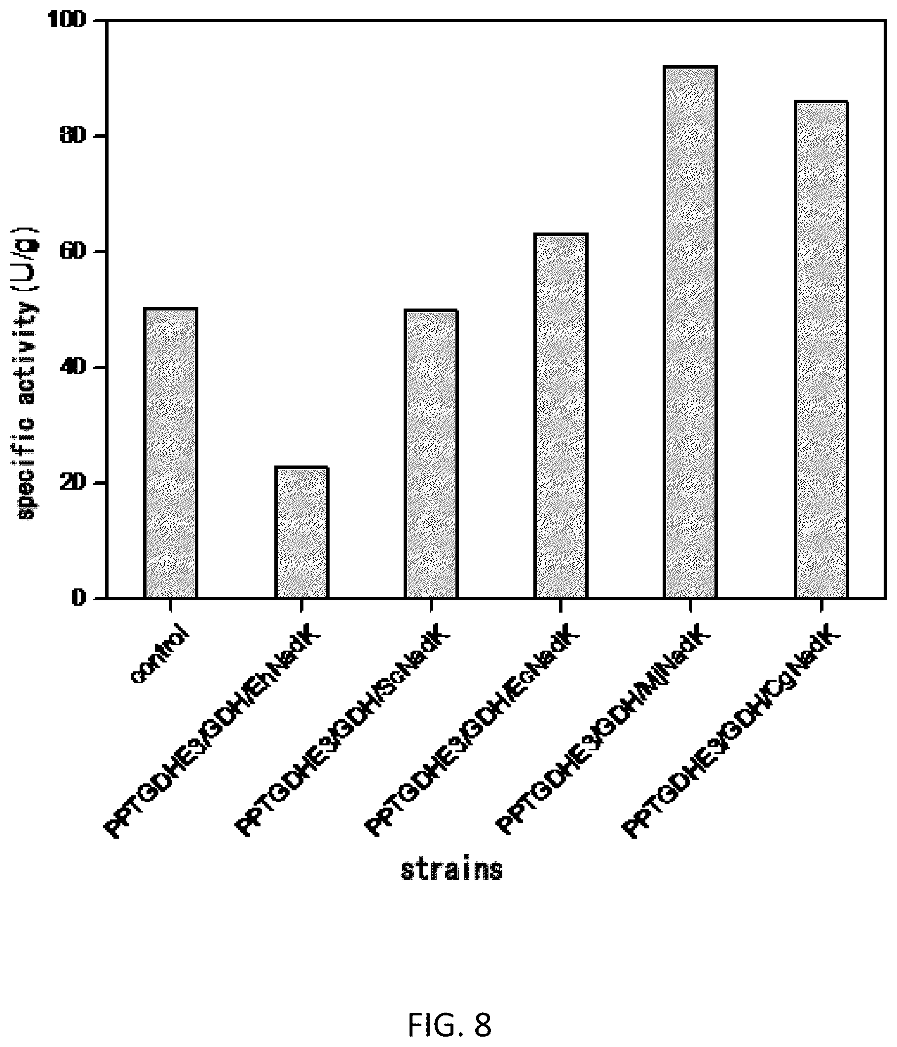 Patent US12104191 Figure 8 – Cofactor self-sufficient Escherichia coli and construction method and application thereof