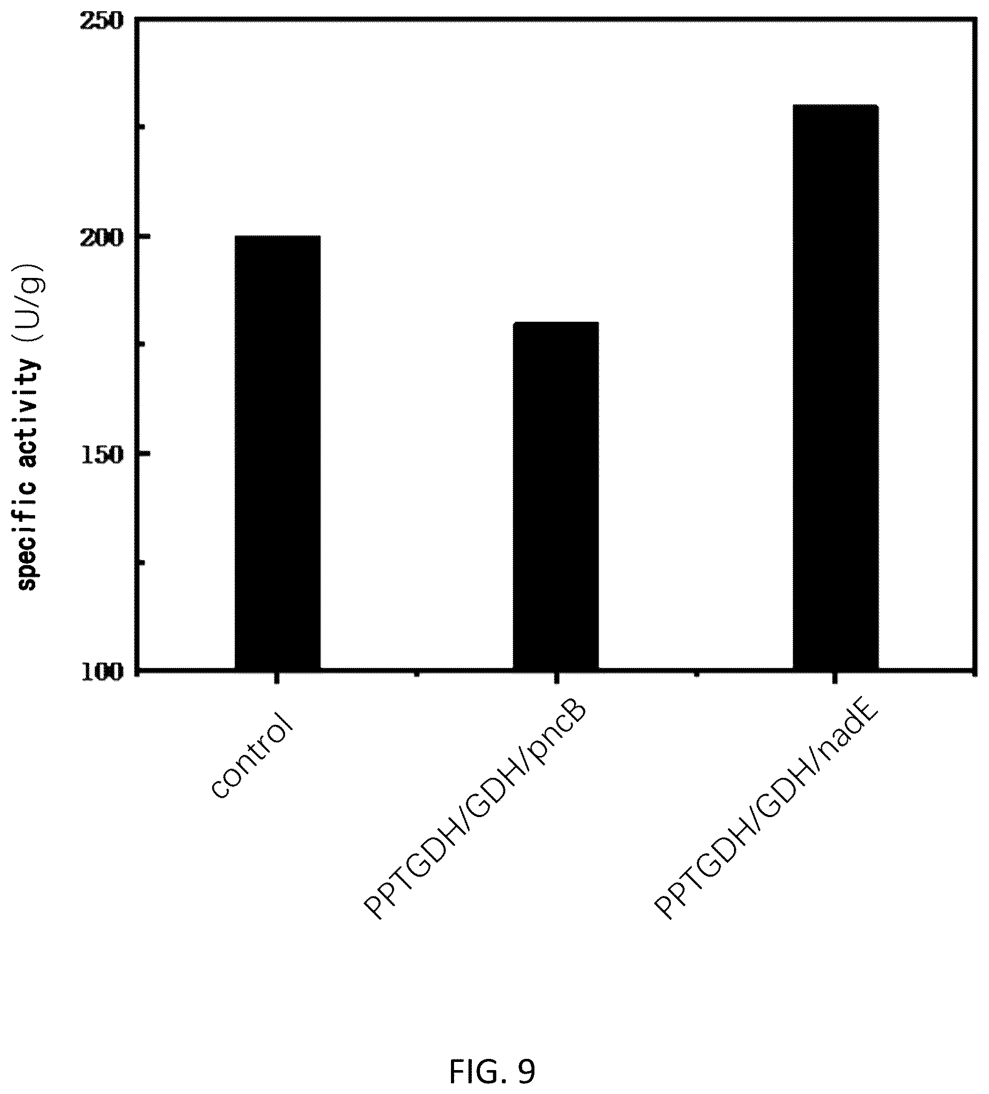 Patent US12104191 Figure 9 – Cofactor self-sufficient Escherichia coli and construction method and application thereof