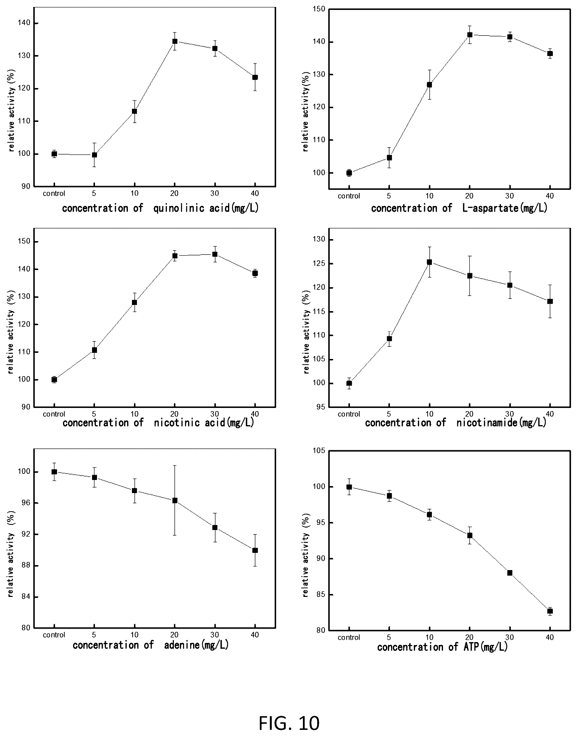 Patent US12104191 Figure 10 – Cofactor self-sufficient Escherichia coli and construction method and application thereof