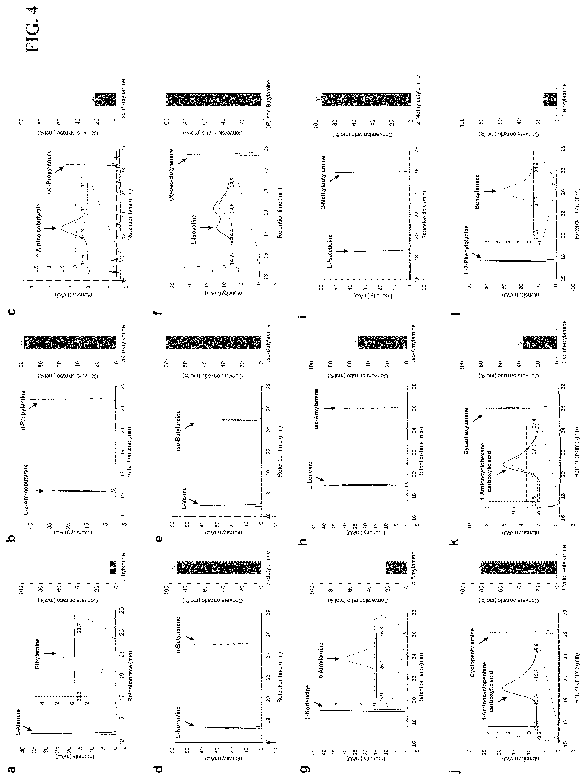 Patent US12104192 Figure 4 – Method of preparing primary amines from amino acids using enzymatic conversion