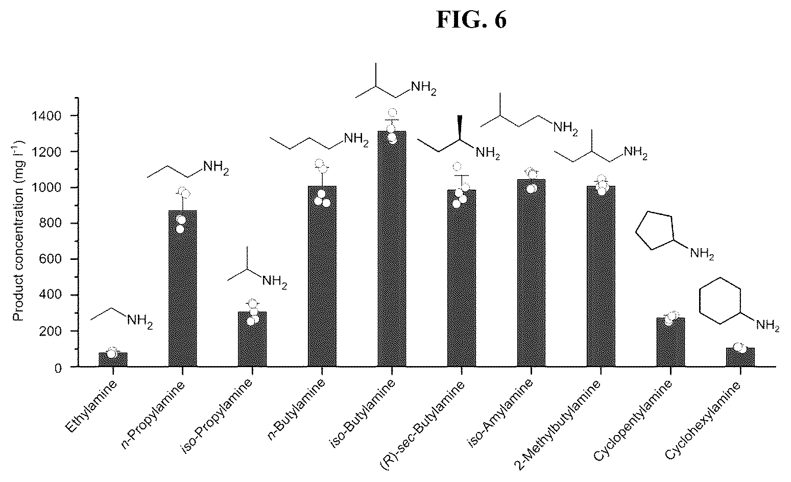Patent US12104192 Figure 6 – Method of preparing primary amines from amino acids using enzymatic conversion