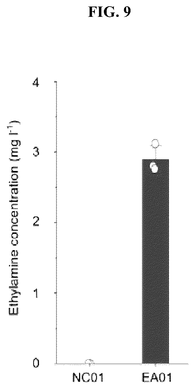 Patent US12104192 Figure 9 – Method of preparing primary amines from amino acids using enzymatic conversion