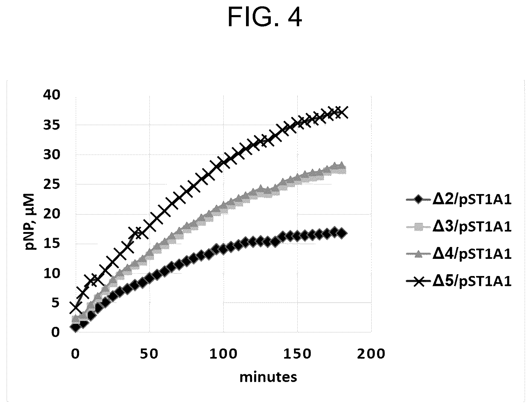 Patent US12104193 Figure 4 – Method for enzymatic sulfurylation of alcohols and amines using bacterium of the family Enterobacteriaceae