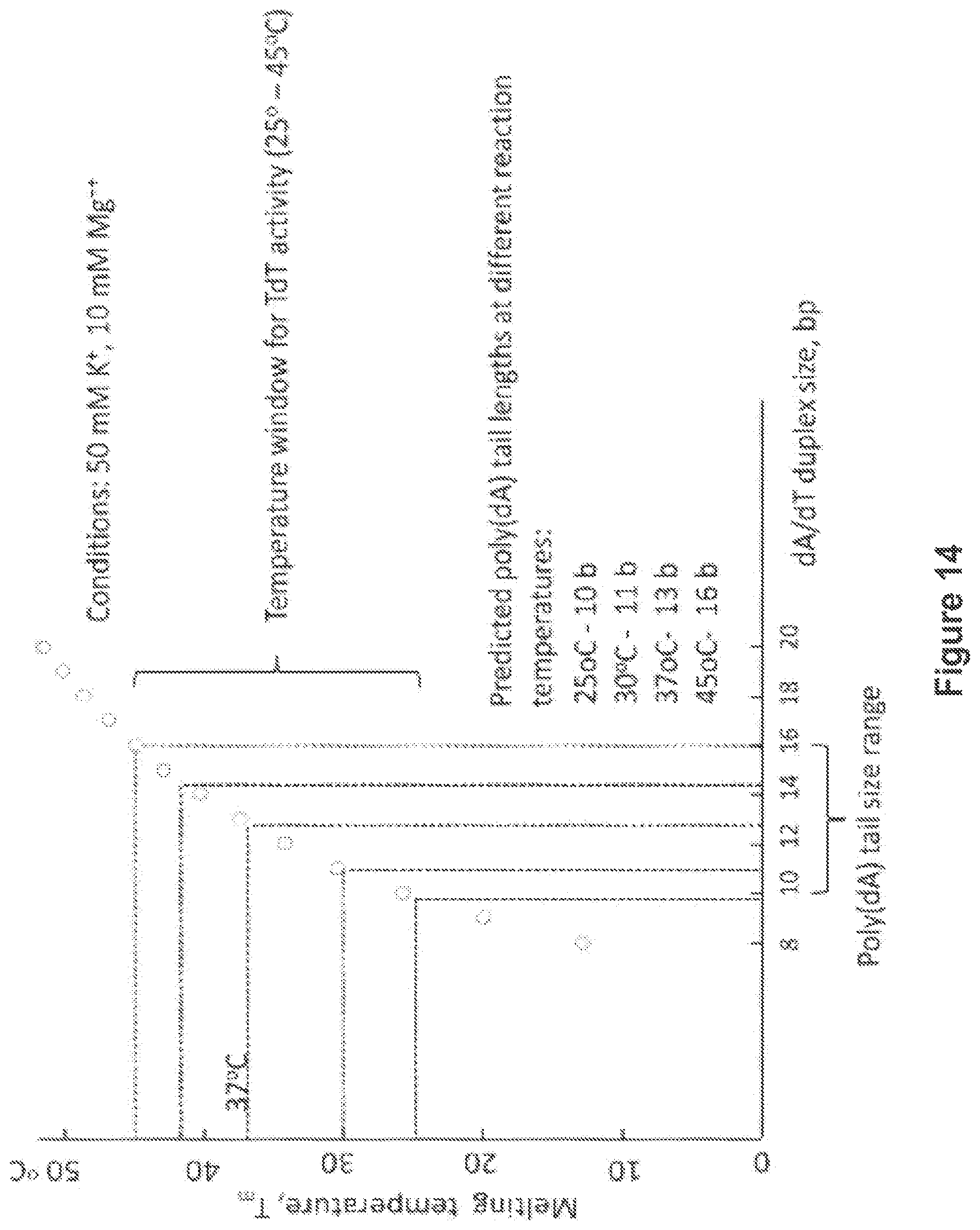 Patent US12104194 Figure 14 – Methods and compositions for size-controlled homopolymer tailing of substrate polynucleotides by a nucleic acid polymerase
