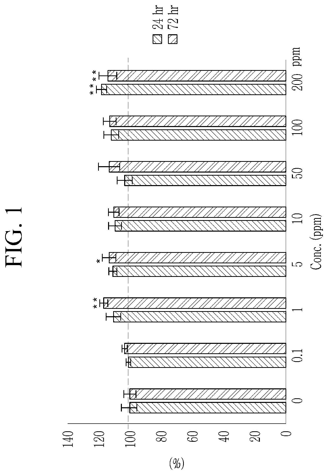 Patent US12104195 Figure 1 – Reelin/VEGF-C production/activation promoter and skin external composition using the same