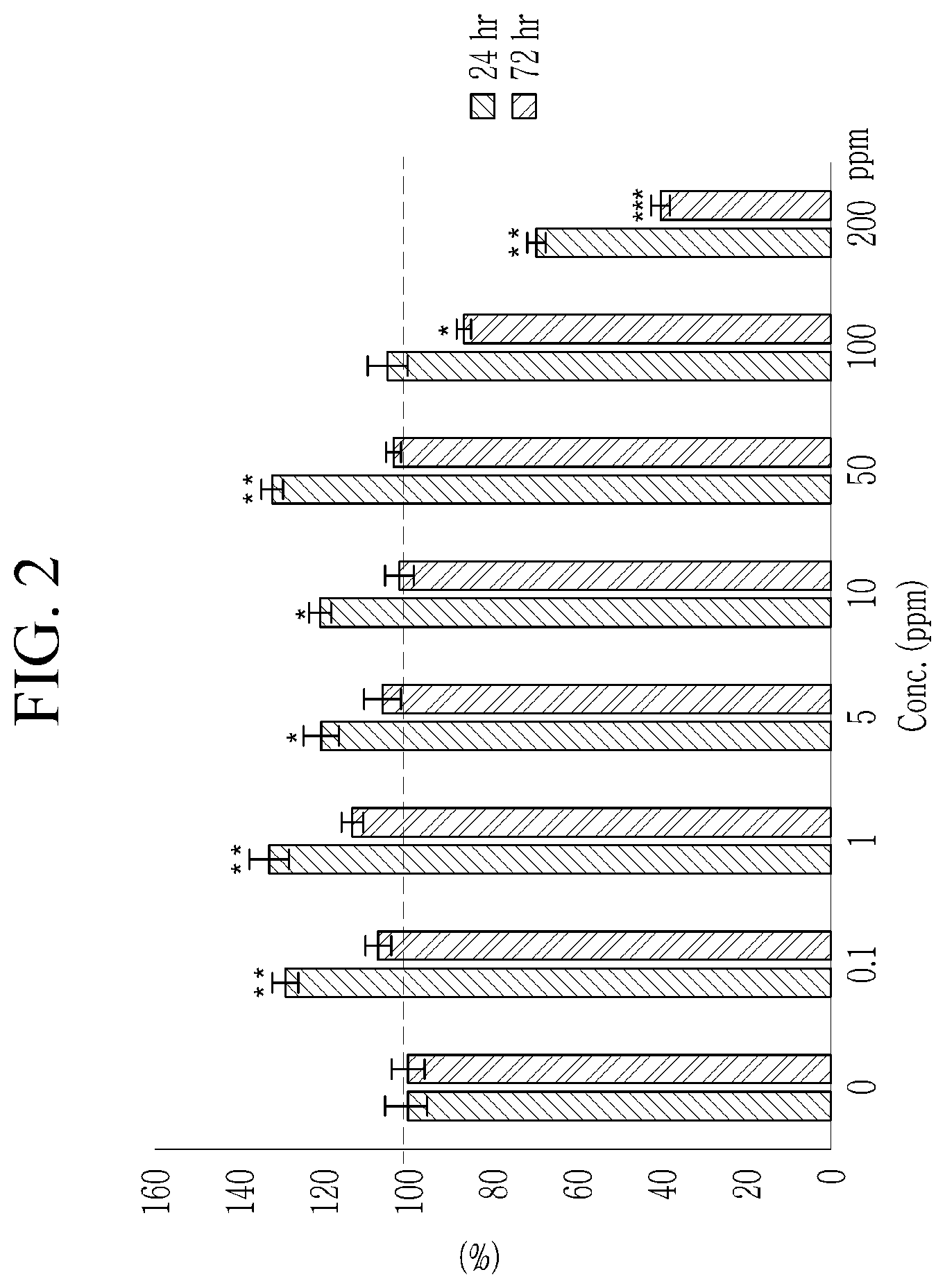 Patent US12104195 Figure 2 – Reelin/VEGF-C production/activation promoter and skin external composition using the same