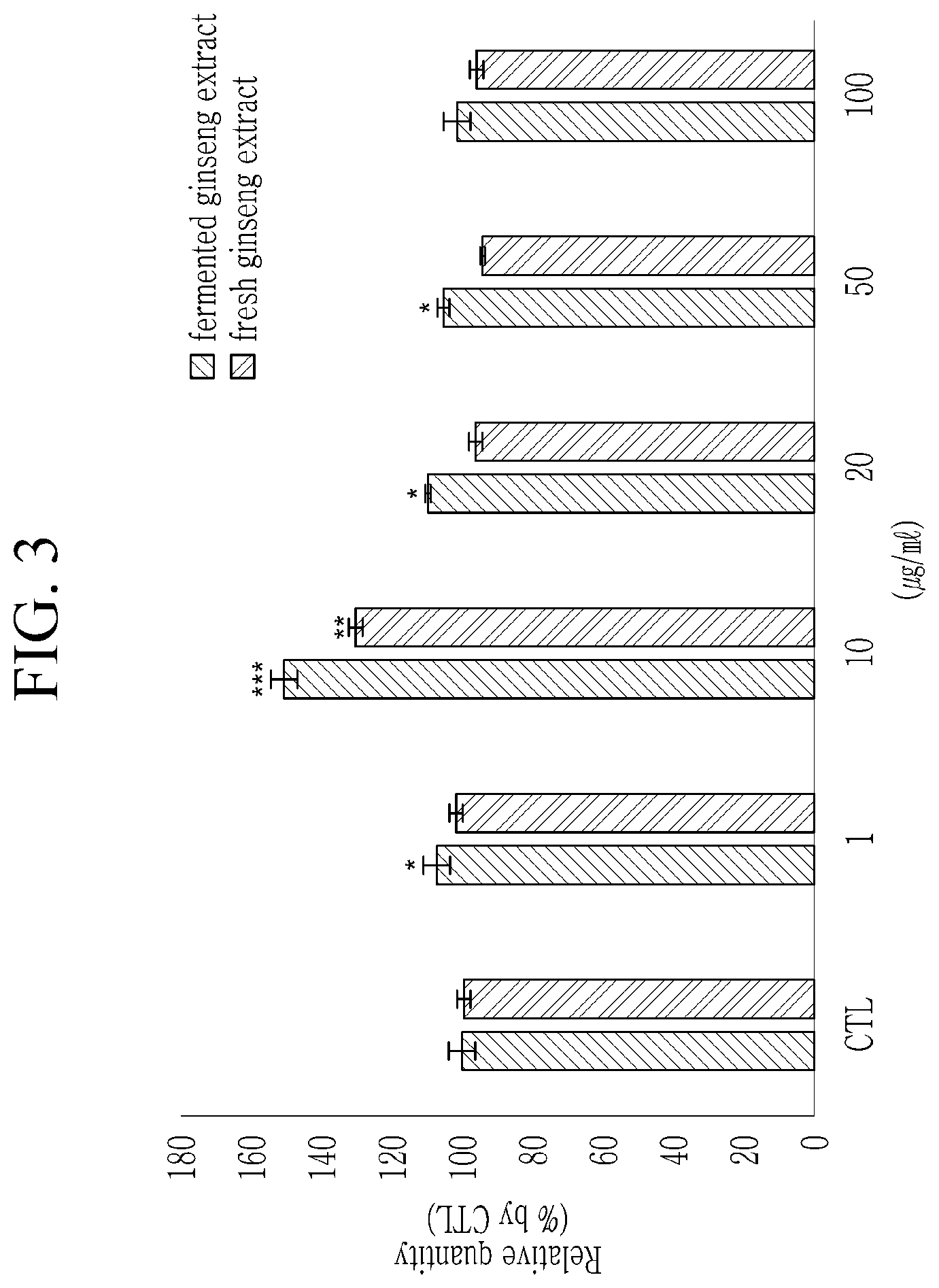 Patent US12104195 Figure 3 – Reelin/VEGF-C production/activation promoter and skin external composition using the same