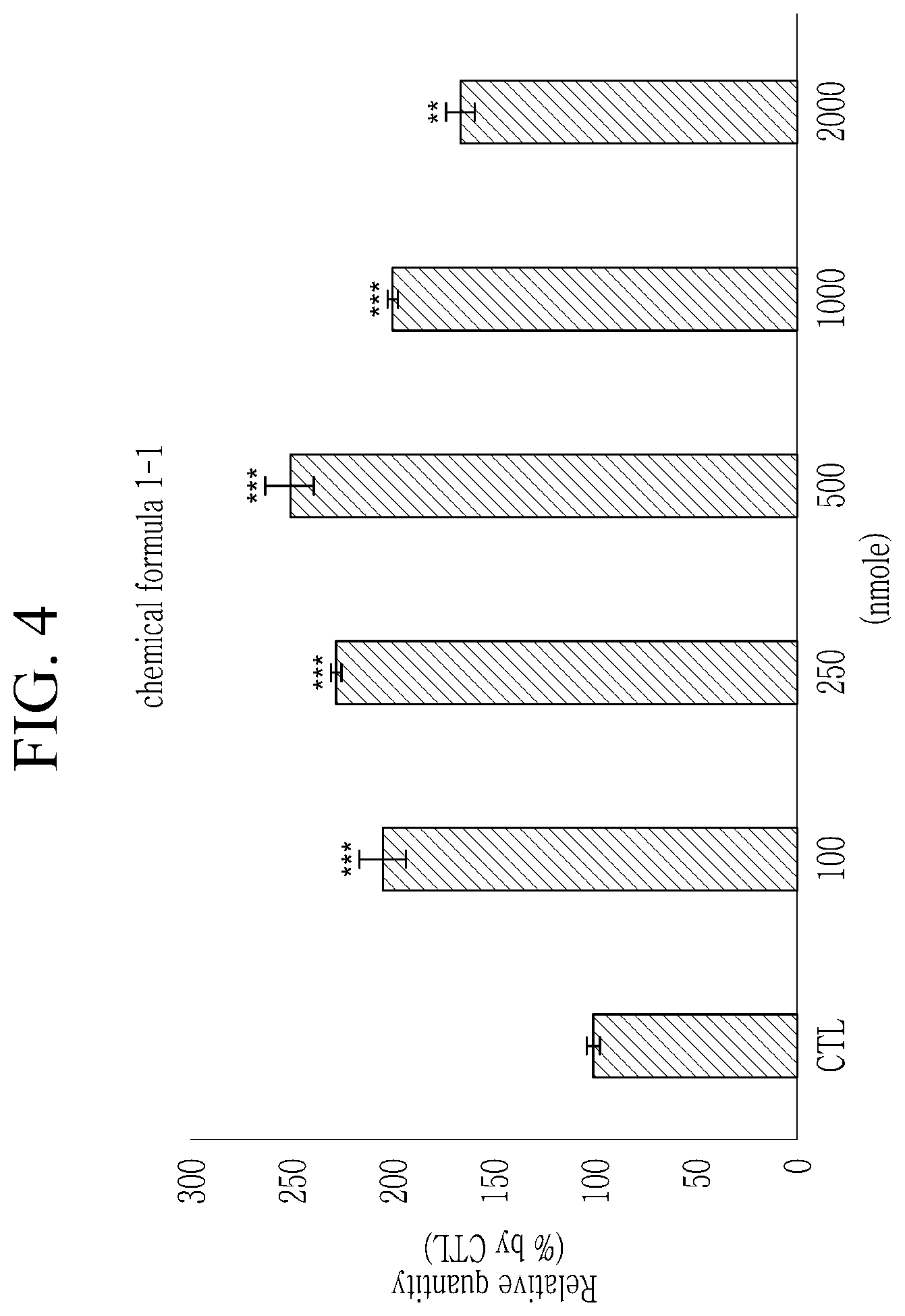 Patent US12104195 Figure 4 – Reelin/VEGF-C production/activation promoter and skin external composition using the same