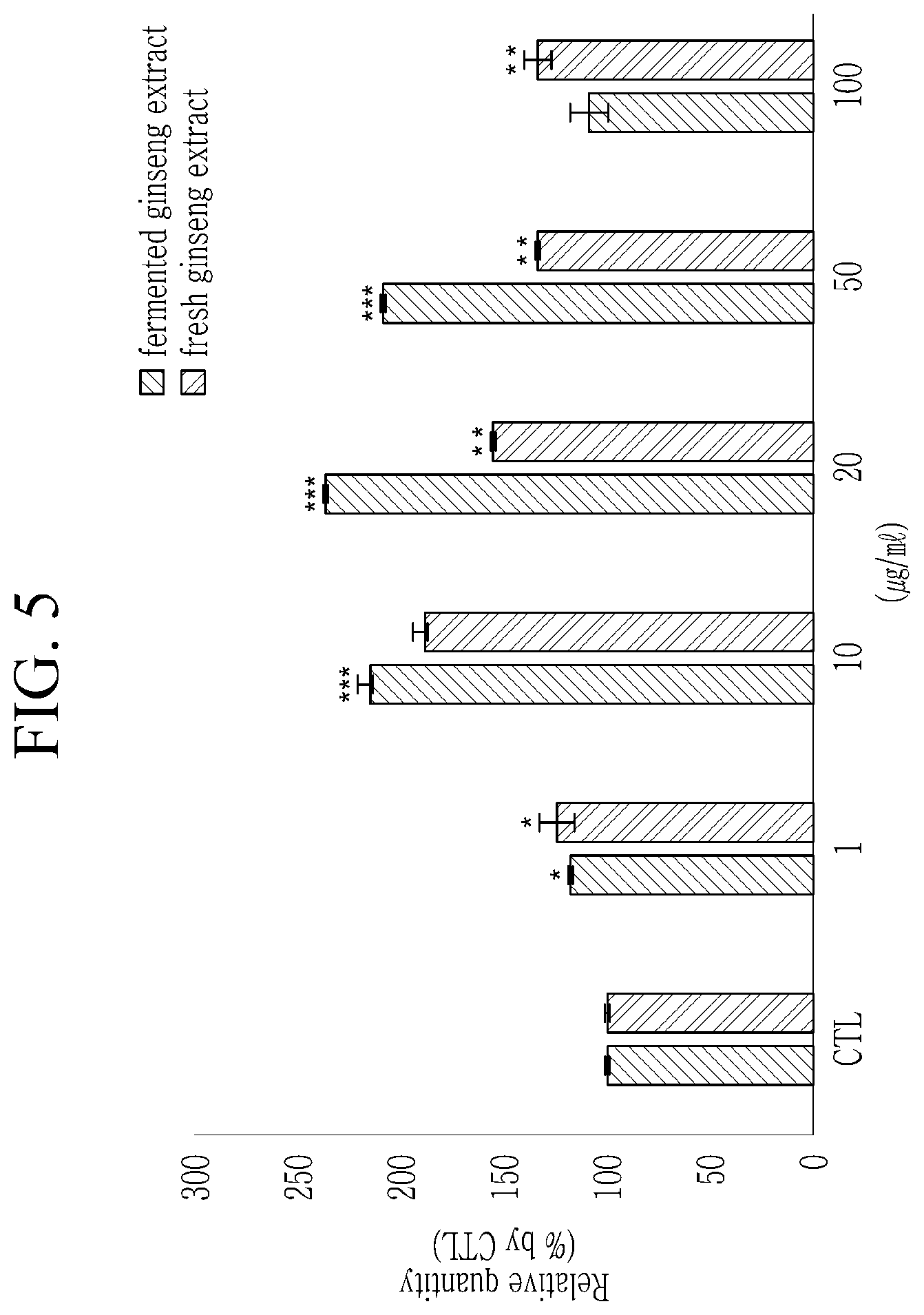 Patent US12104195 Figure 5 – Reelin/VEGF-C production/activation promoter and skin external composition using the same