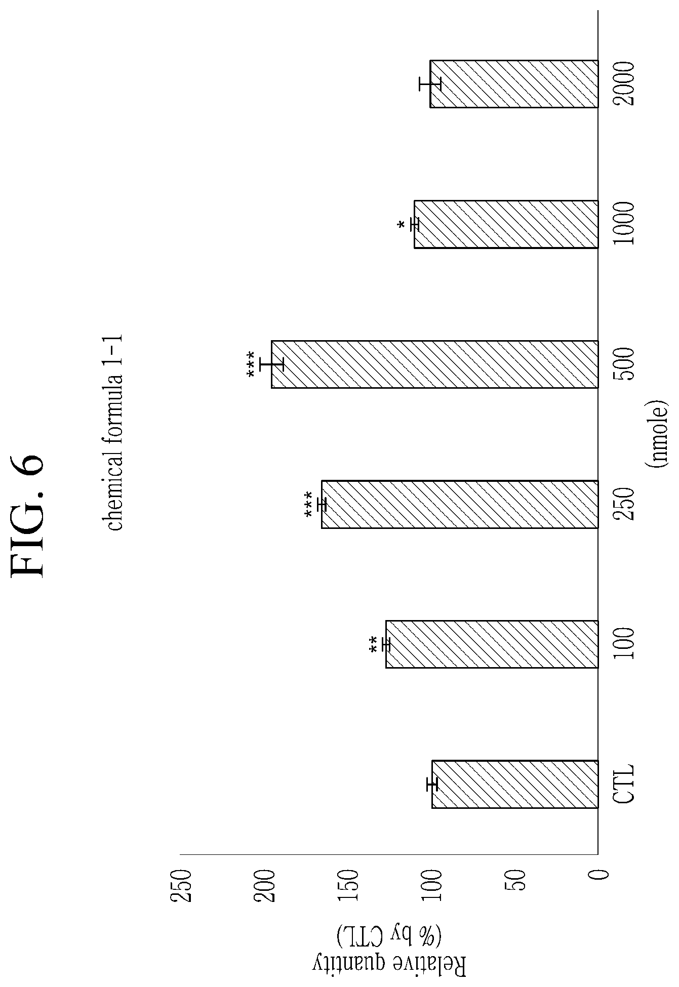 Patent US12104195 Figure 6 – Reelin/VEGF-C production/activation promoter and skin external composition using the same