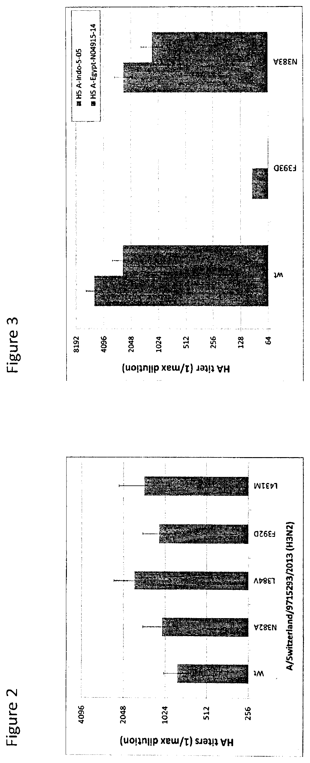Patent US12104196 Figure 3 – Influenza virus hemagglutinin mutants