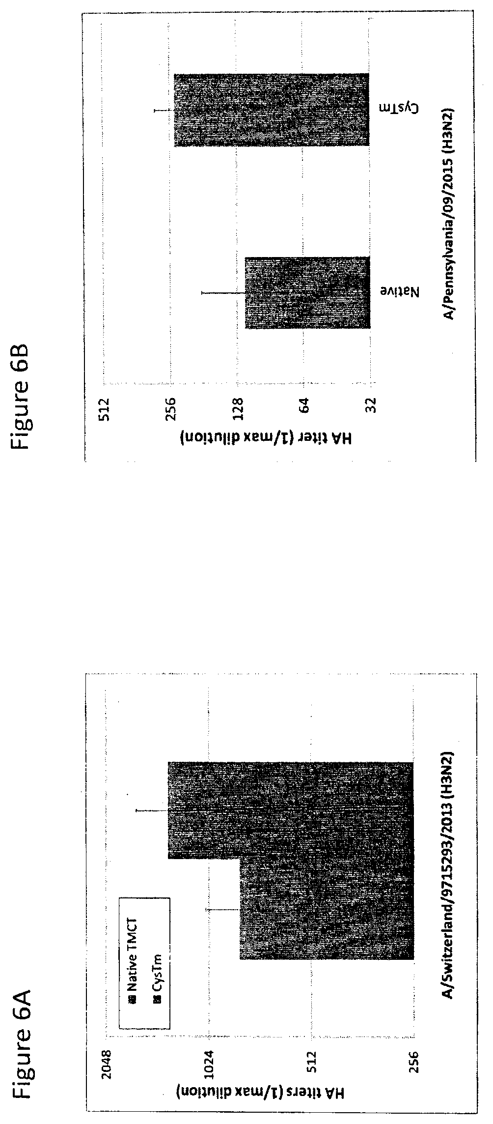 Patent US12104196 Figure 7 – Influenza virus hemagglutinin mutants