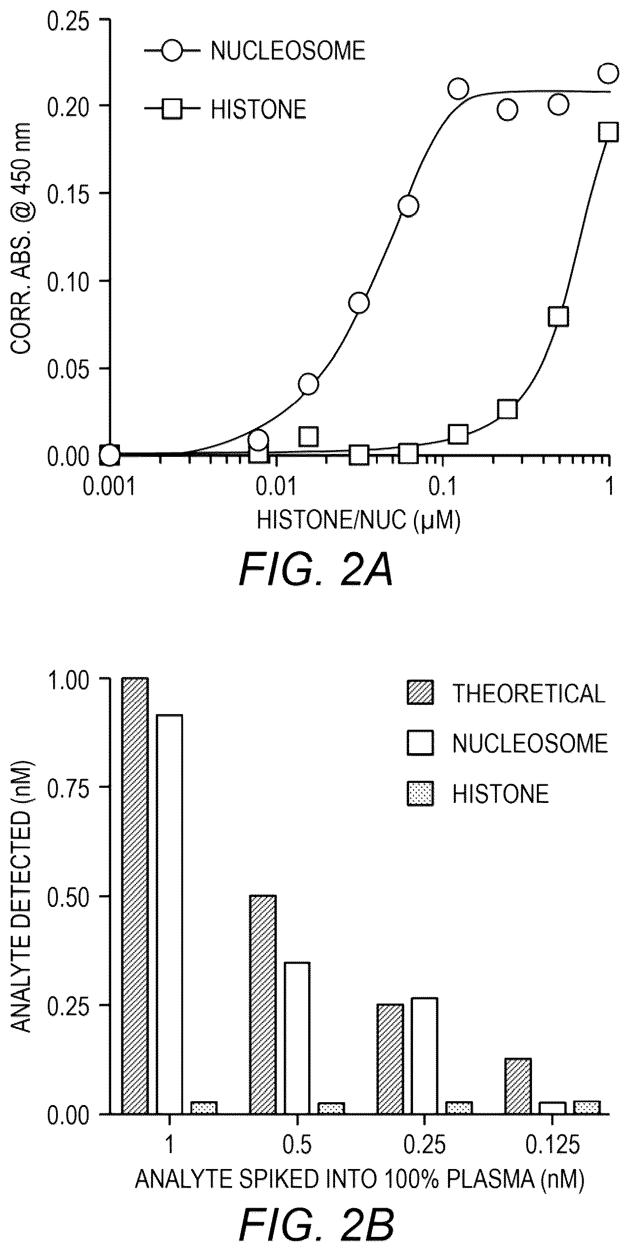 Patent US12104199 Figure 2 – Quantification of nucleosome modifications using chemically-defined recombinant nucleosomes