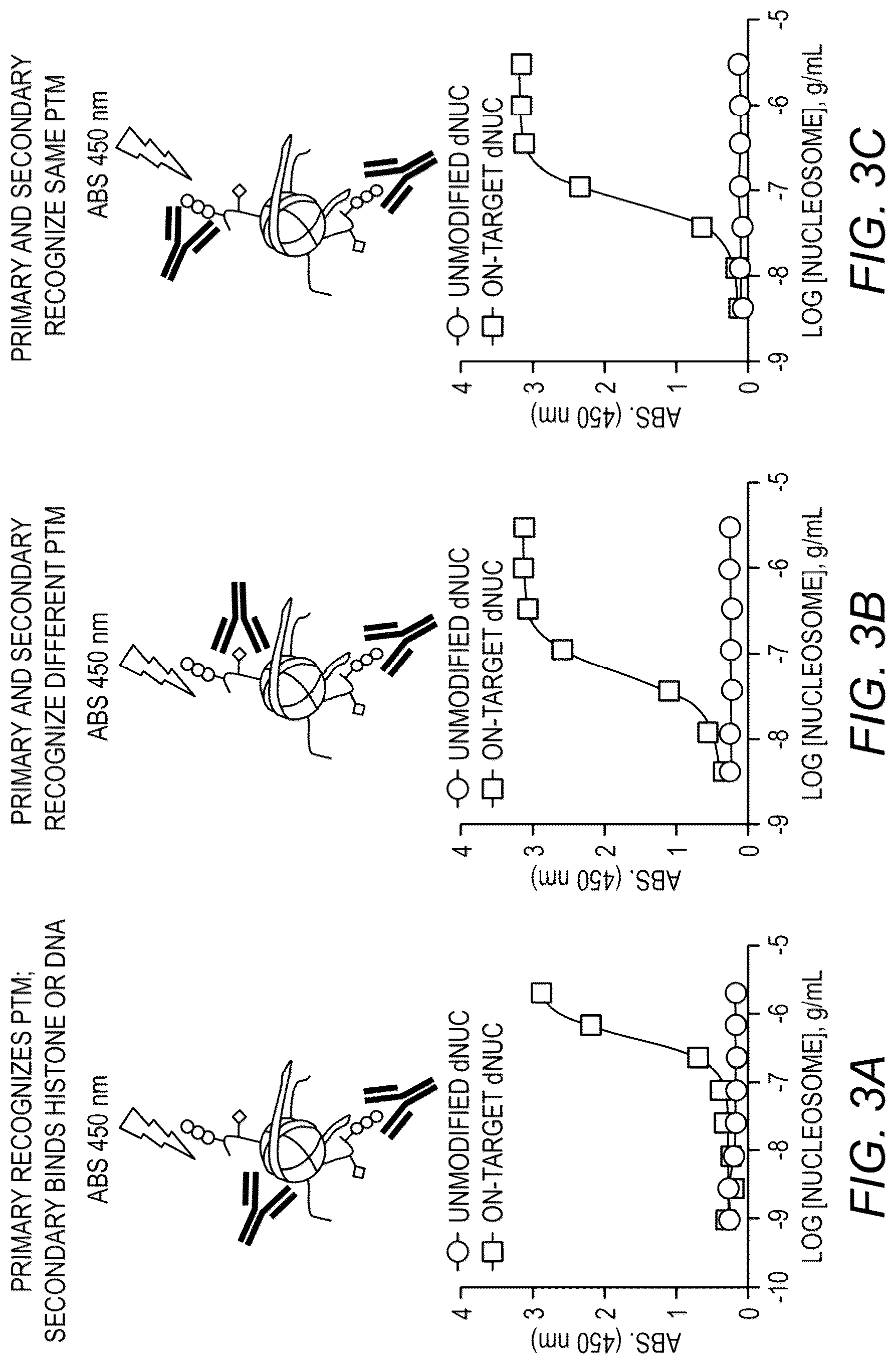 Patent US12104199 Figure 3 – Quantification of nucleosome modifications using chemically-defined recombinant nucleosomes