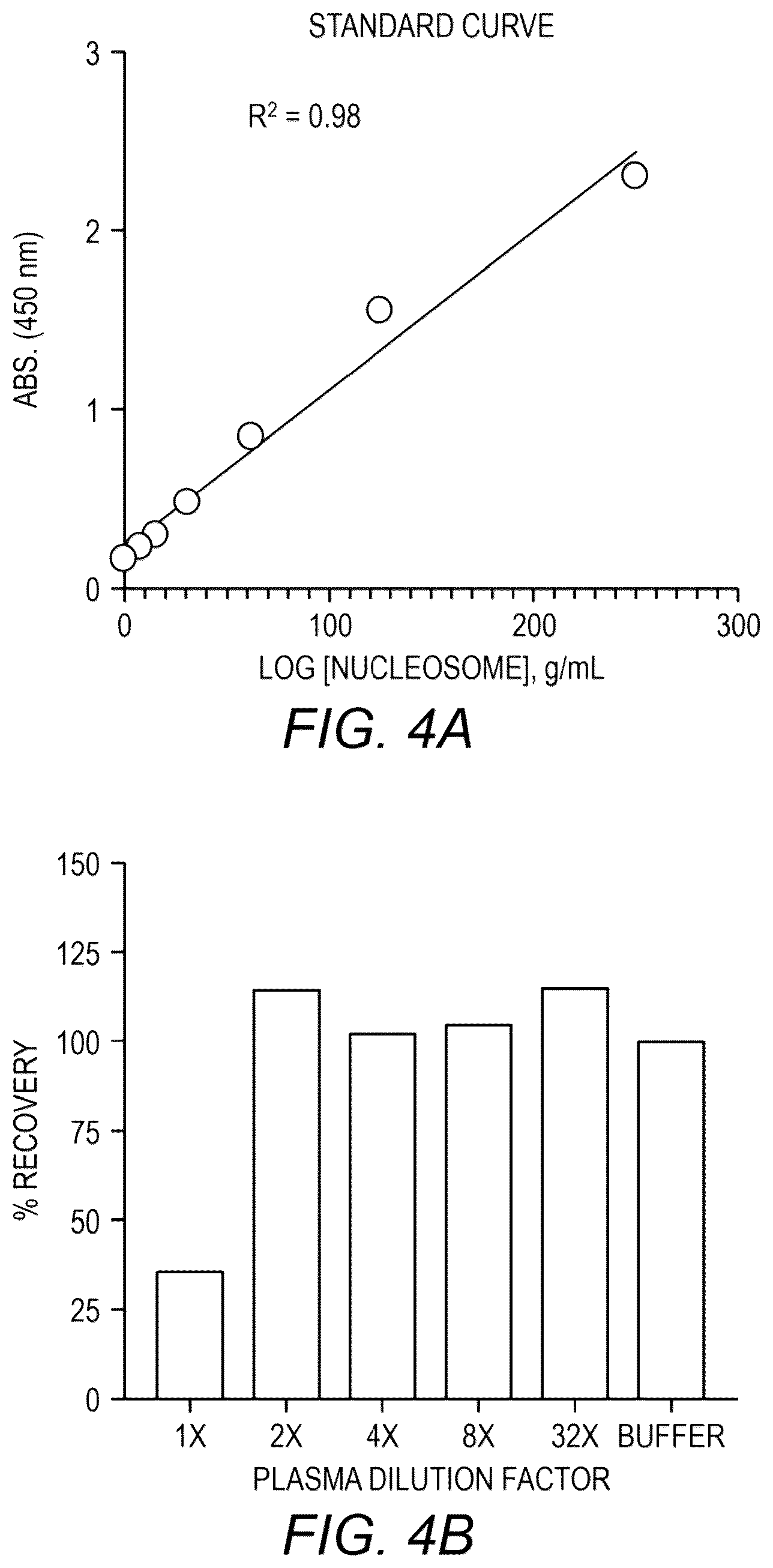Patent US12104199 Figure 4 – Quantification of nucleosome modifications using chemically-defined recombinant nucleosomes