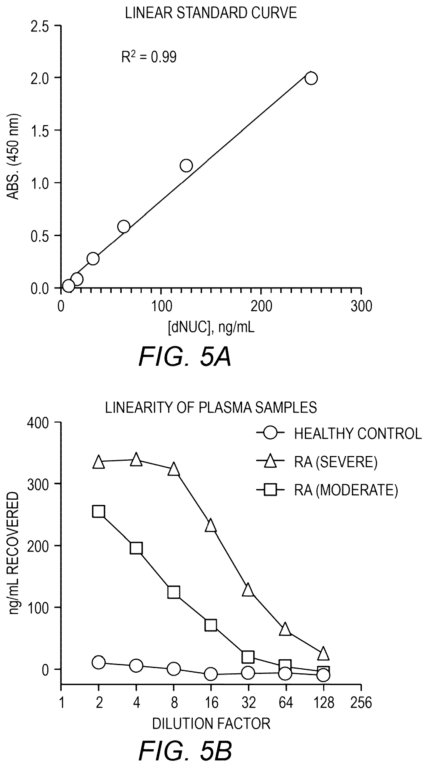 Patent US12104199 Figure 5 – Quantification of nucleosome modifications using chemically-defined recombinant nucleosomes