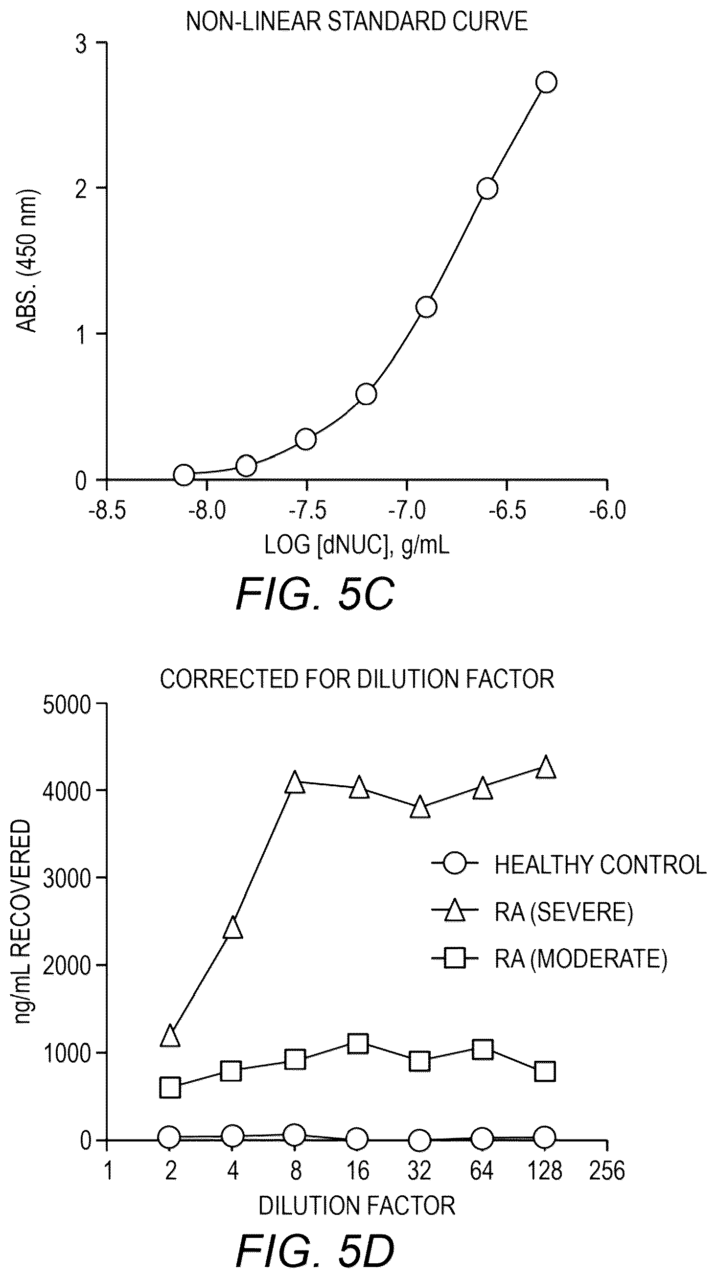 Patent US12104199 Figure 6 – Quantification of nucleosome modifications using chemically-defined recombinant nucleosomes