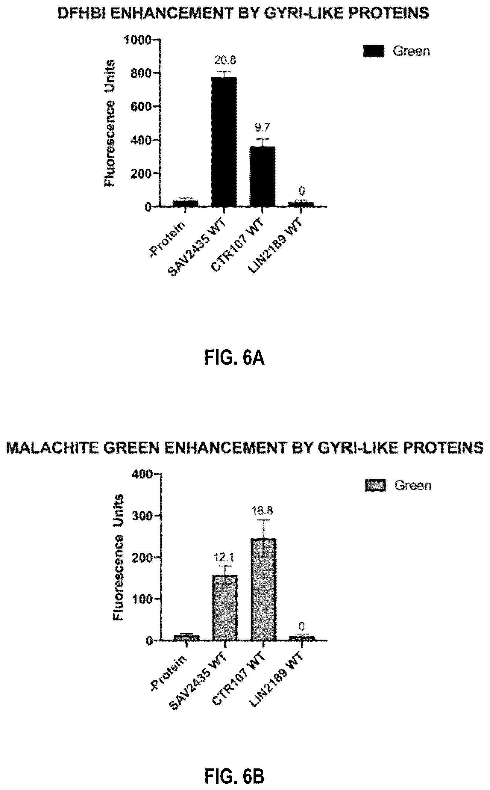 Patent US12104201 Figure 8 – Engineered gyri-like mutein aptamers, and related methods