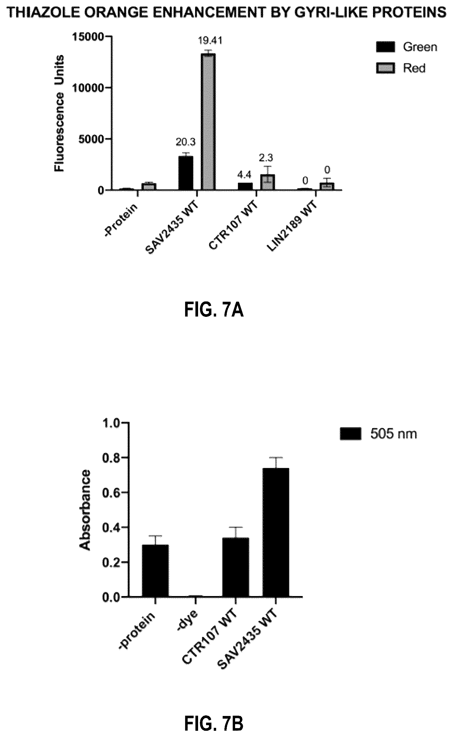 Patent US12104201 Figure 9 – Engineered gyri-like mutein aptamers, and related methods