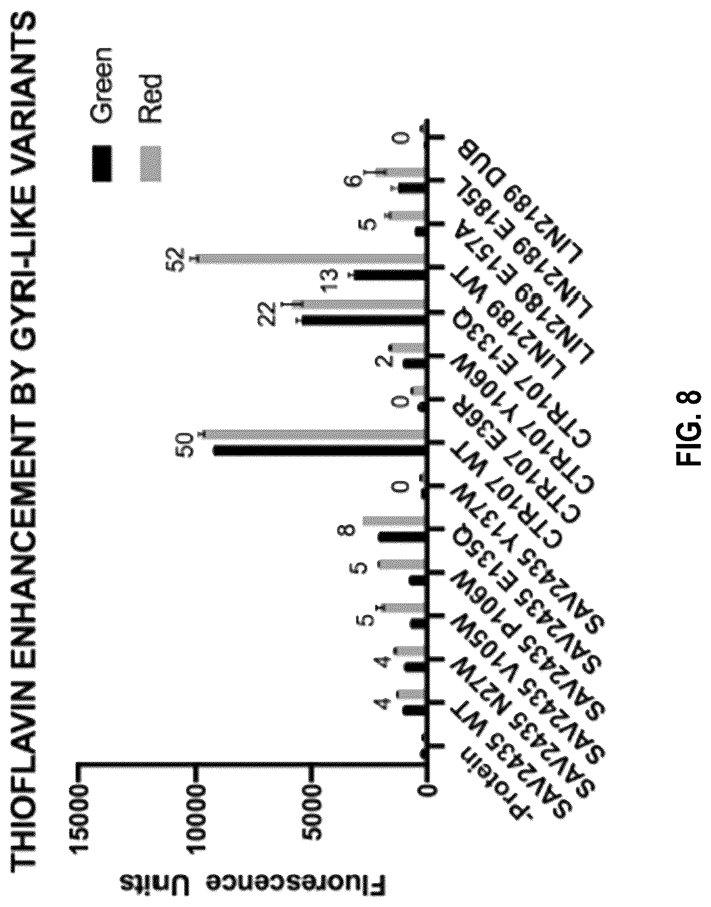 Patent US12104201 Figure 13 – Engineered gyri-like mutein aptamers, and related methods