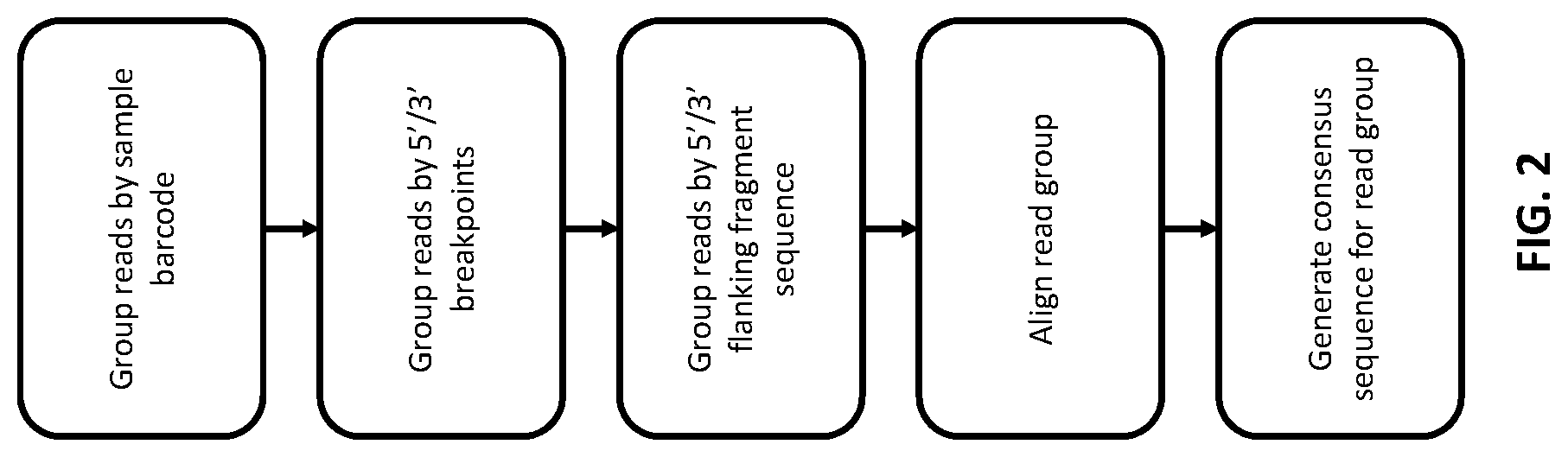 Patent US12104202 Figure 2 – Method of identifying sequence variants using concatenation