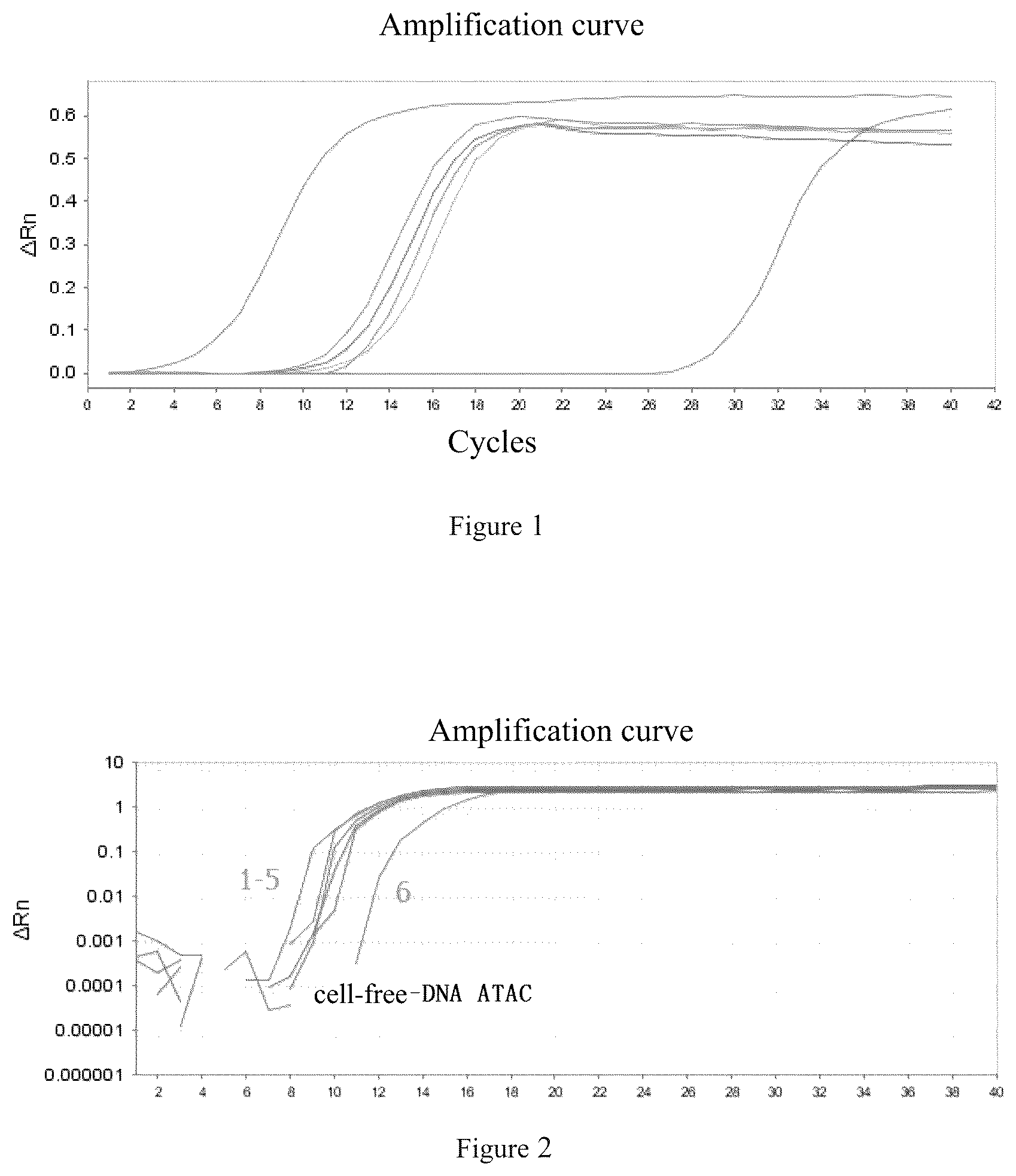 Patent US12104203 — Method for constructing library of cell-free DNAs in body fluids and application thereof — Figure 1