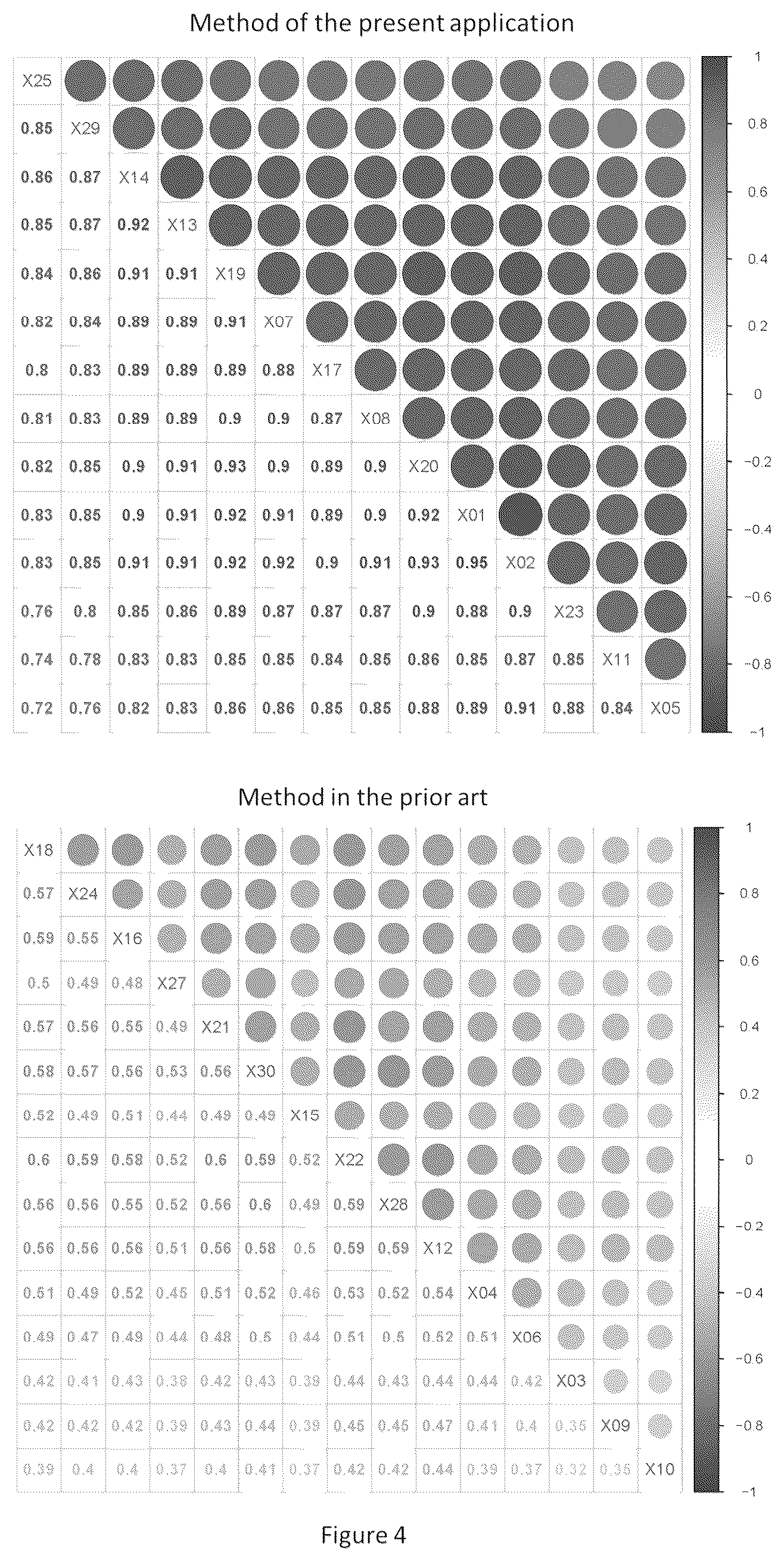 Patent US12104203 Figure 3 – Method for constructing library of cell-free DNAs in body fluids and application thereof