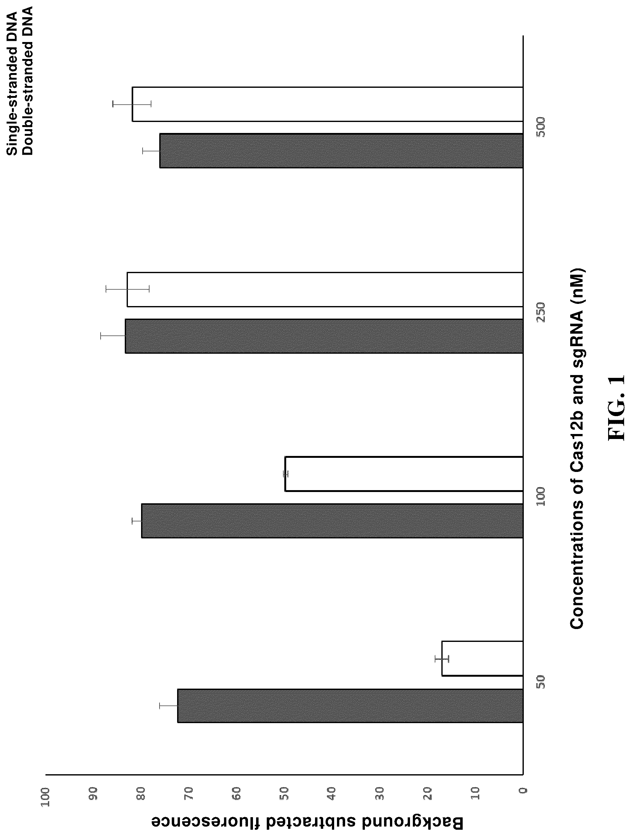 Patent US12104204 Figure 1 – Use of high-temperature-resistant Cas protein, and method and reagent kit for detecting target nucleic acid molecule