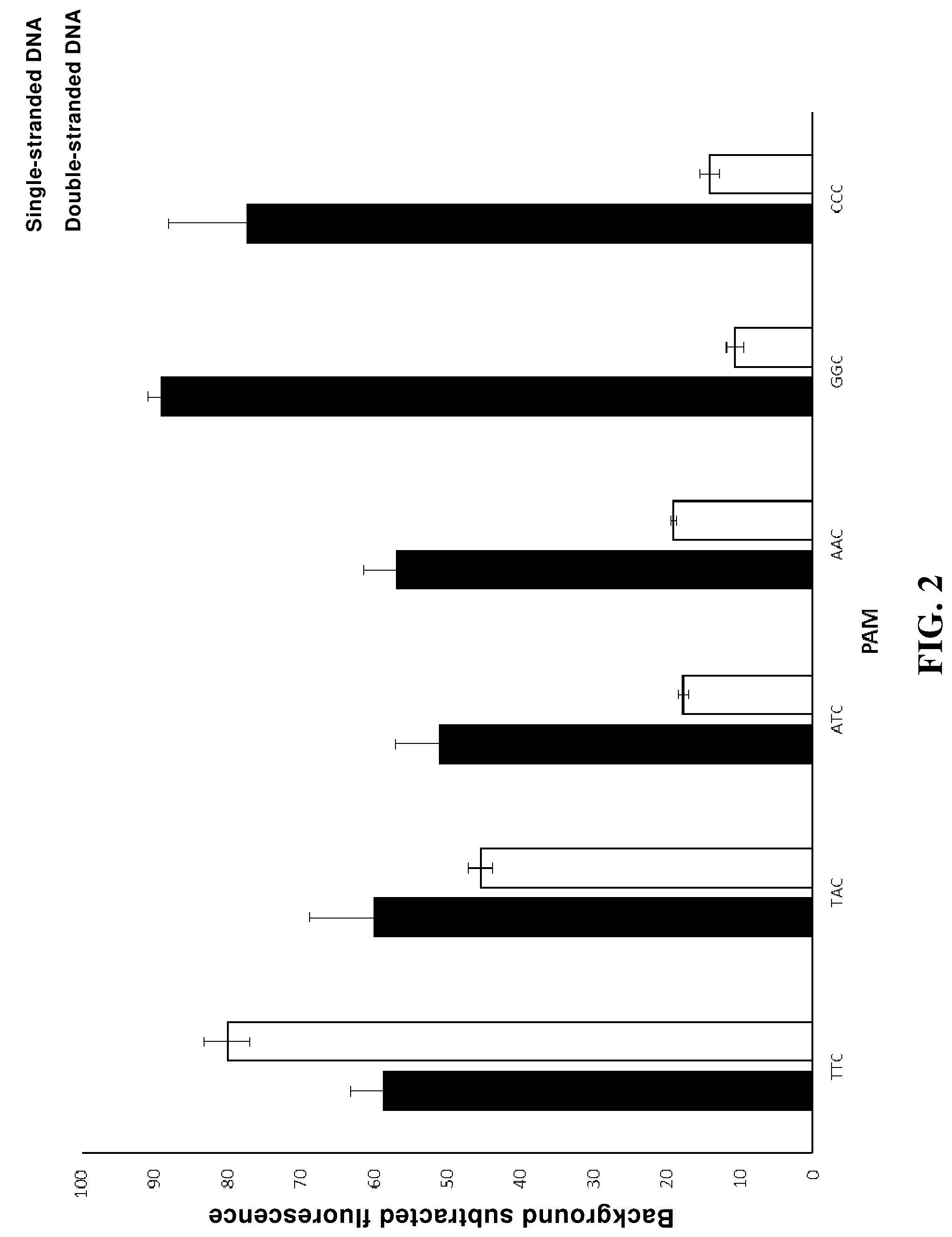 Patent US12104204 Figure 2 – Use of high-temperature-resistant Cas protein, and method and reagent kit for detecting target nucleic acid molecule
