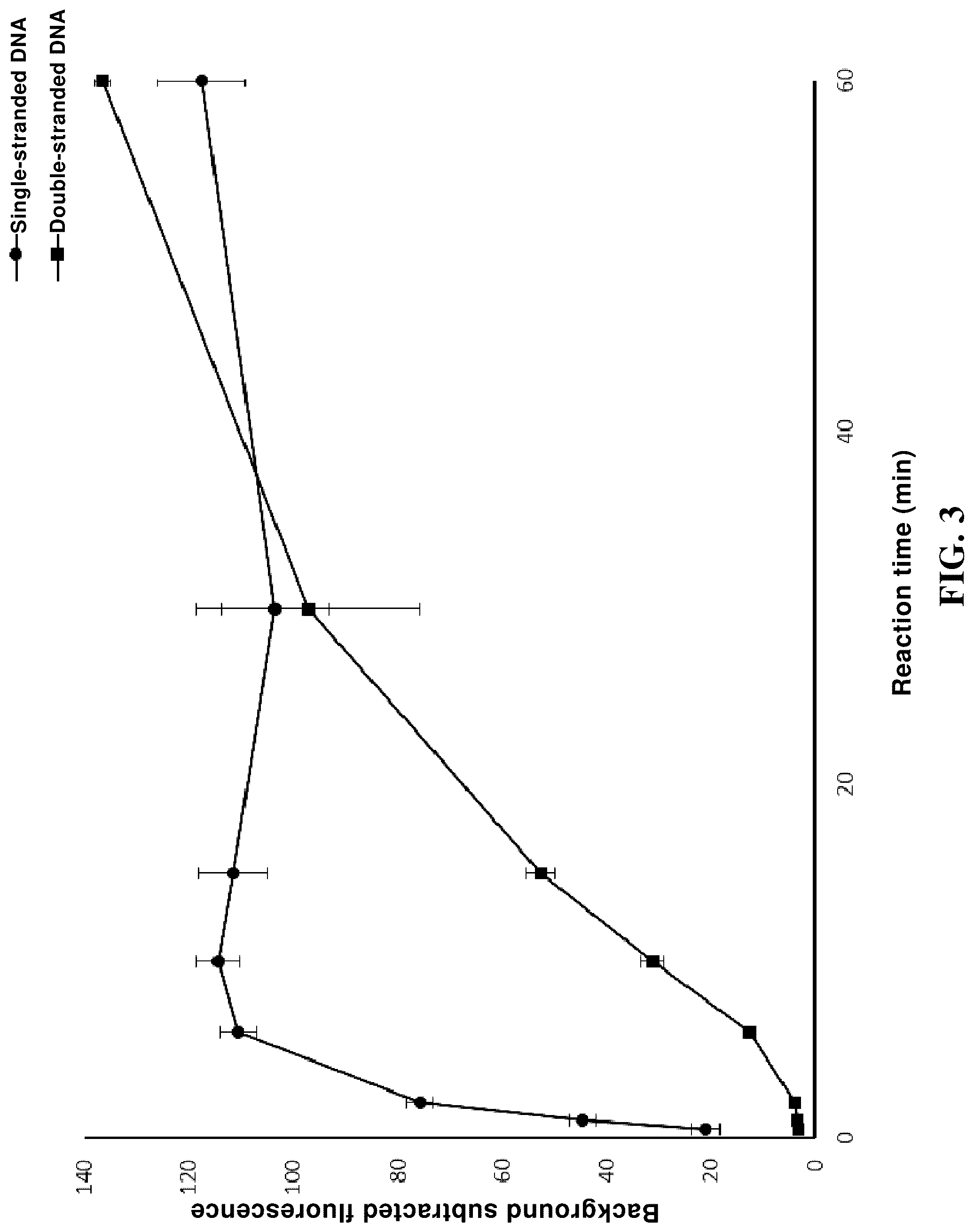 Patent US12104204 Figure 3 – Use of high-temperature-resistant Cas protein, and method and reagent kit for detecting target nucleic acid molecule
