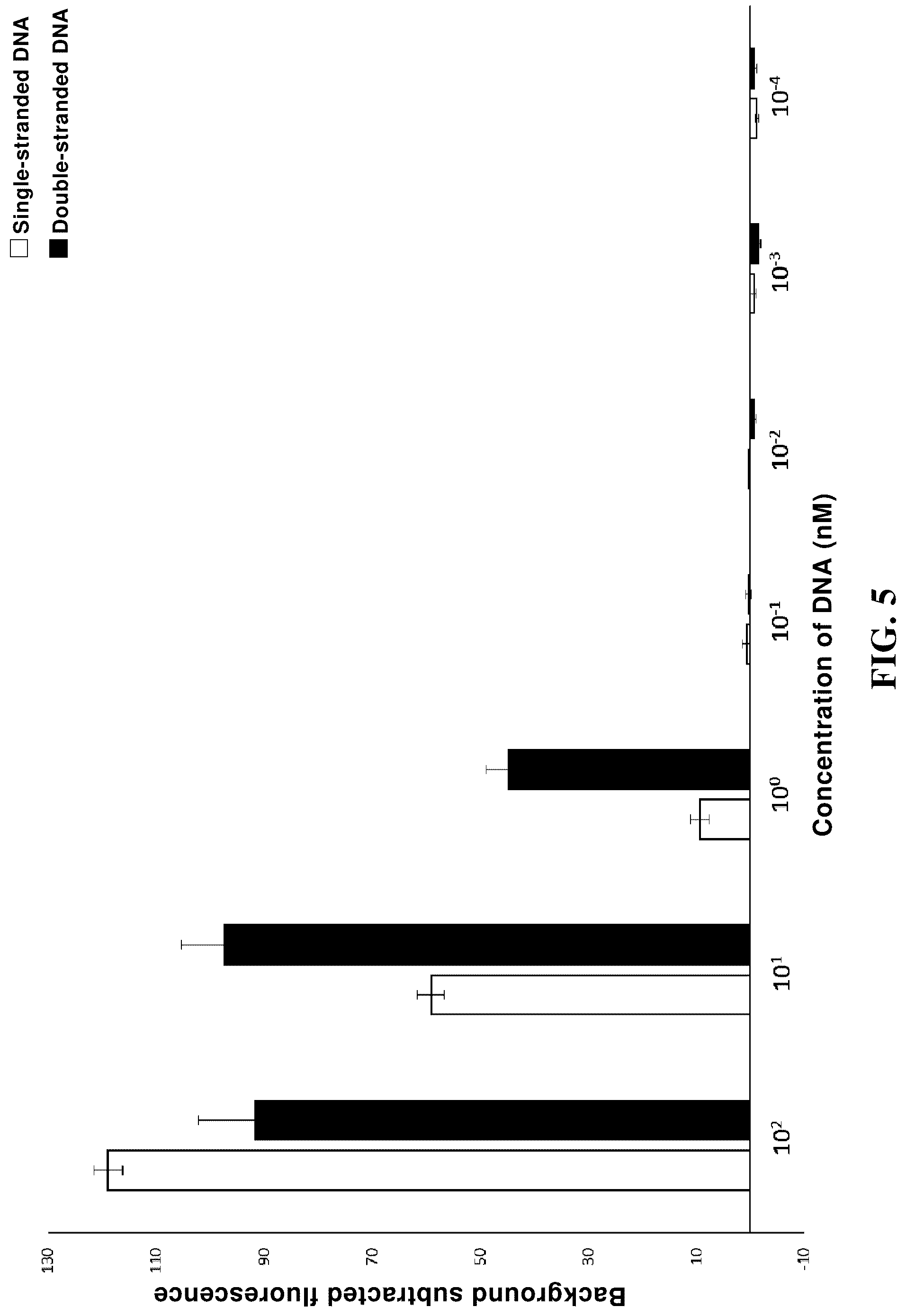 Patent US12104204 Figure 5 – Use of high-temperature-resistant Cas protein, and method and reagent kit for detecting target nucleic acid molecule