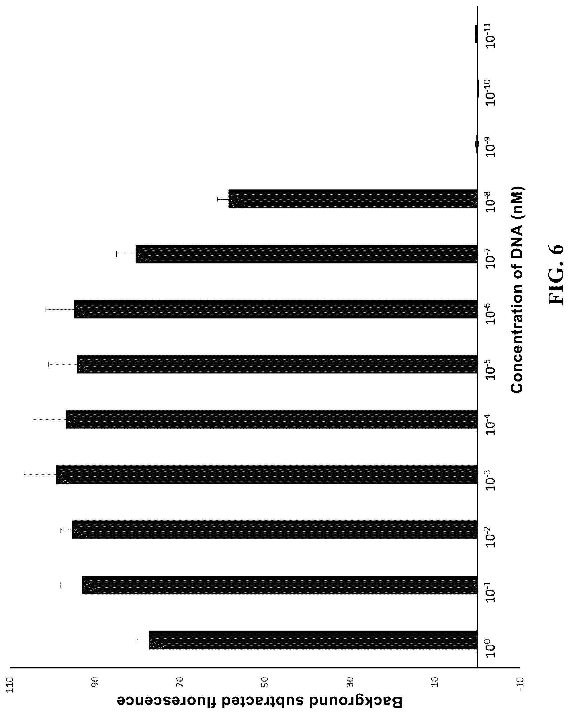 Patent US12104204 Figure 6 – Use of high-temperature-resistant Cas protein, and method and reagent kit for detecting target nucleic acid molecule