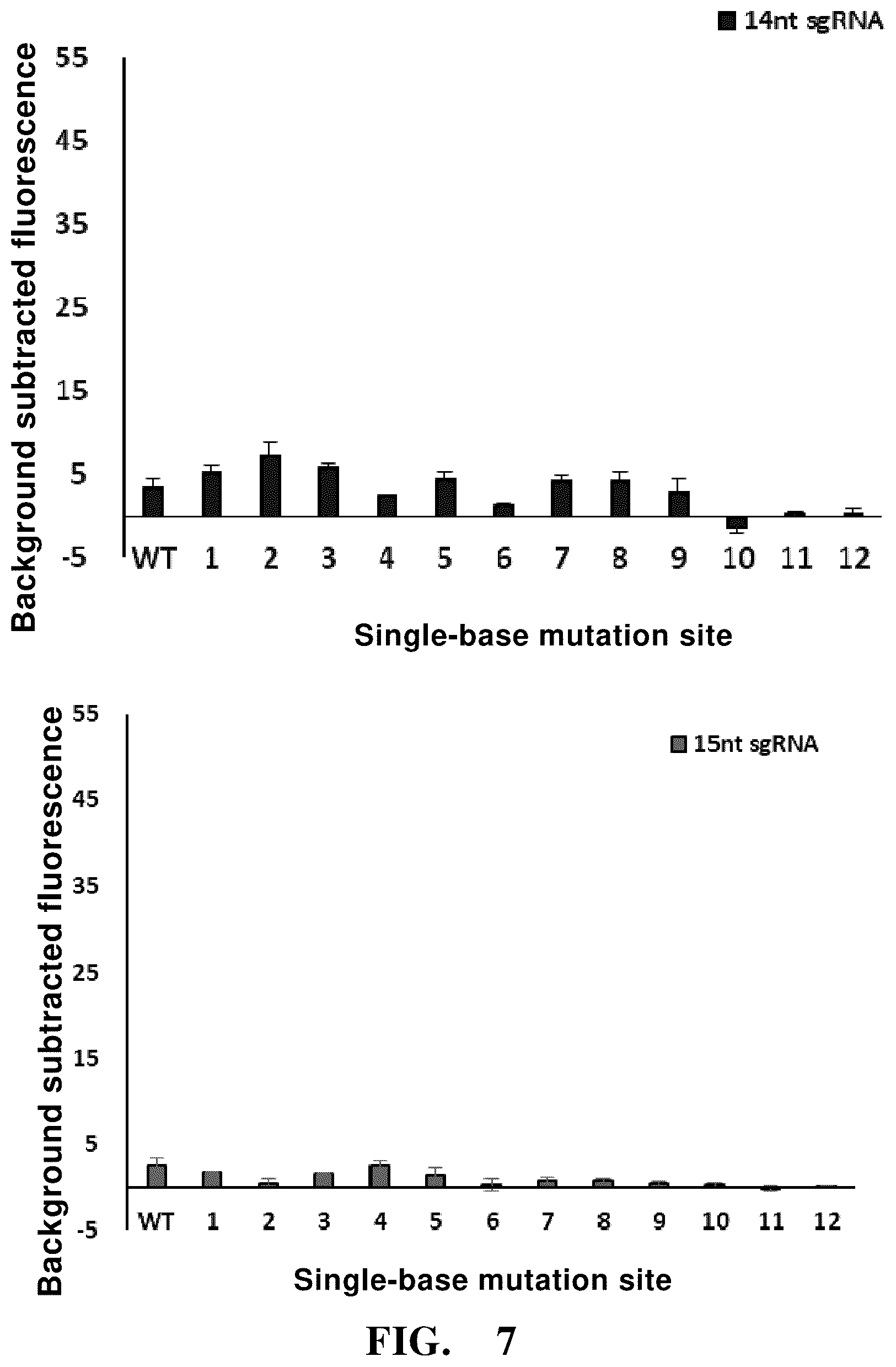 Patent US12104204 Figure 7 – Use of high-temperature-resistant Cas protein, and method and reagent kit for detecting target nucleic acid molecule