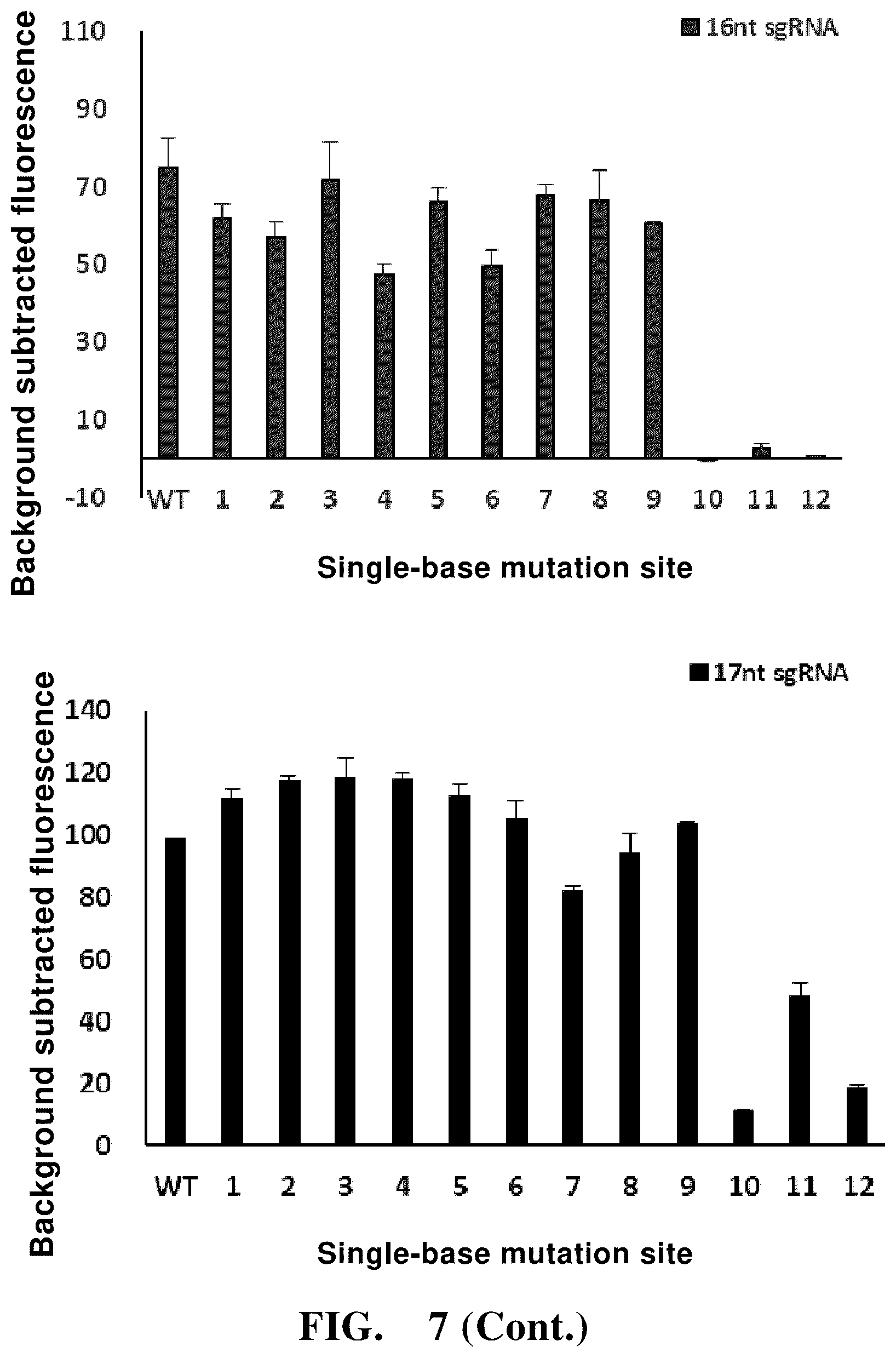 Patent US12104204 Figure 8 – Use of high-temperature-resistant Cas protein, and method and reagent kit for detecting target nucleic acid molecule