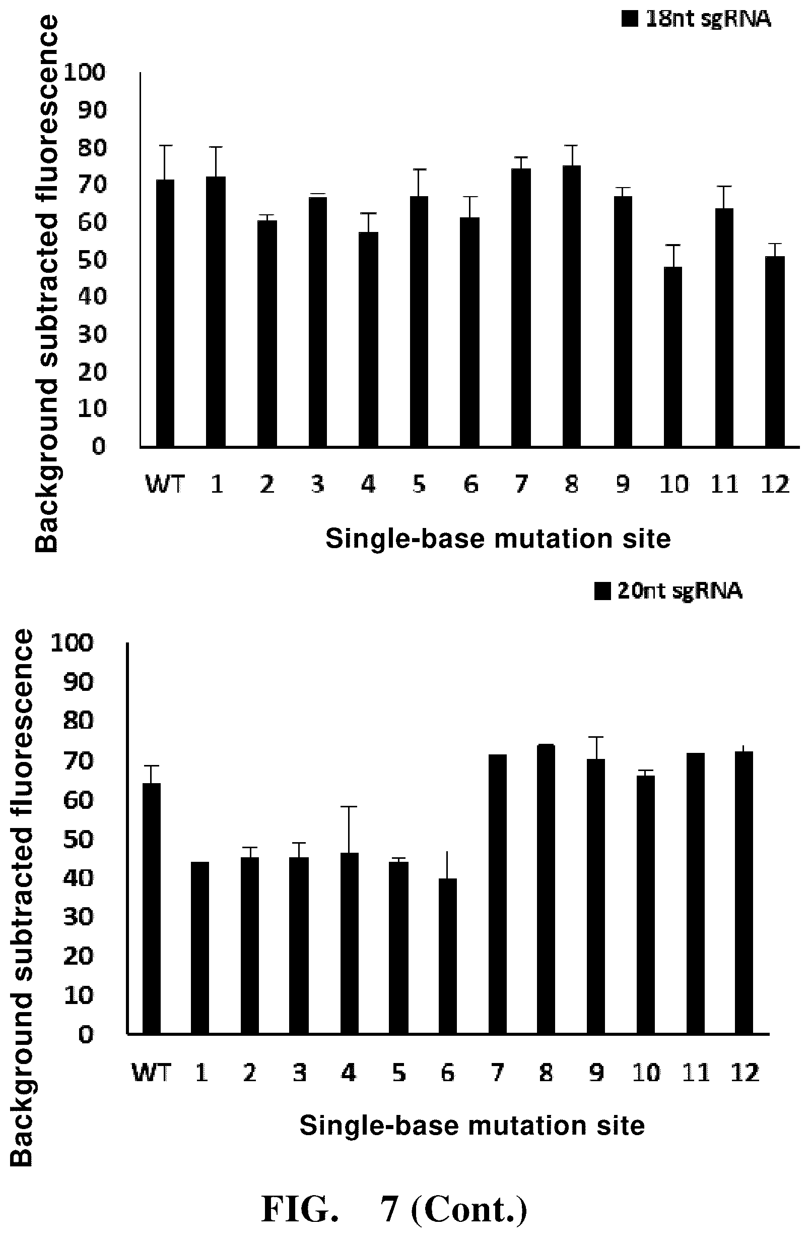 Patent US12104204 Figure 9 – Use of high-temperature-resistant Cas protein, and method and reagent kit for detecting target nucleic acid molecule