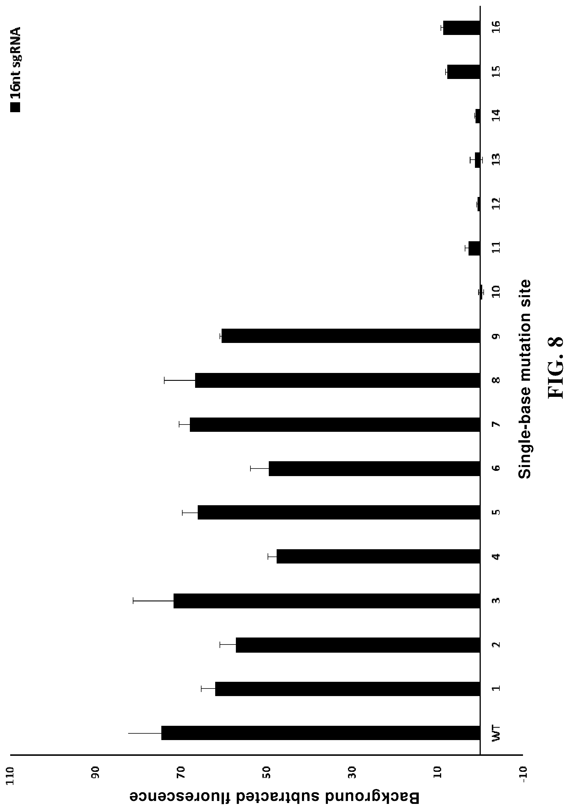 Patent US12104204 Figure 10 – Use of high-temperature-resistant Cas protein, and method and reagent kit for detecting target nucleic acid molecule