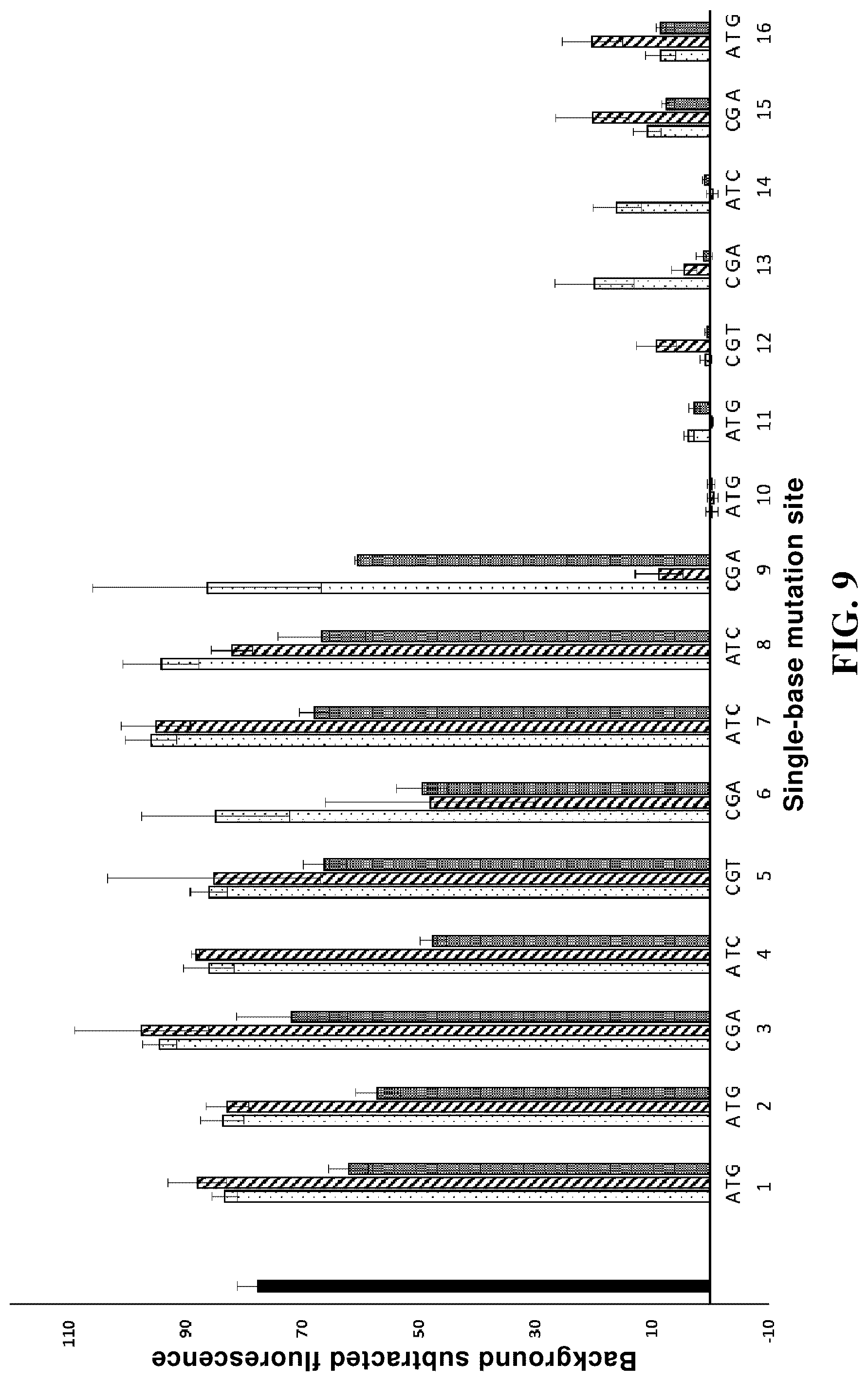 Patent US12104204 Figure 11 – Use of high-temperature-resistant Cas protein, and method and reagent kit for detecting target nucleic acid molecule
